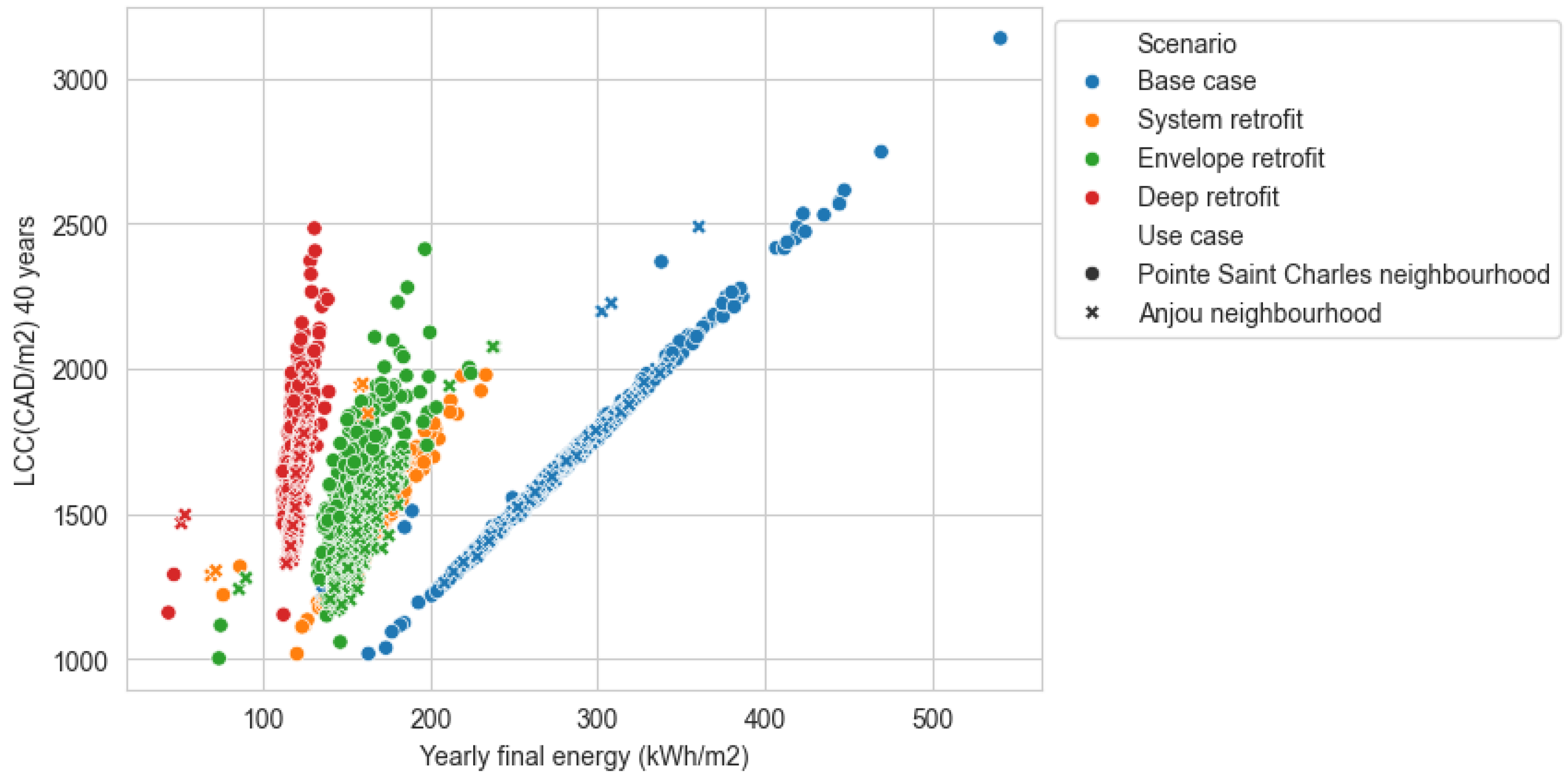 Smartcities 08 00017 g012