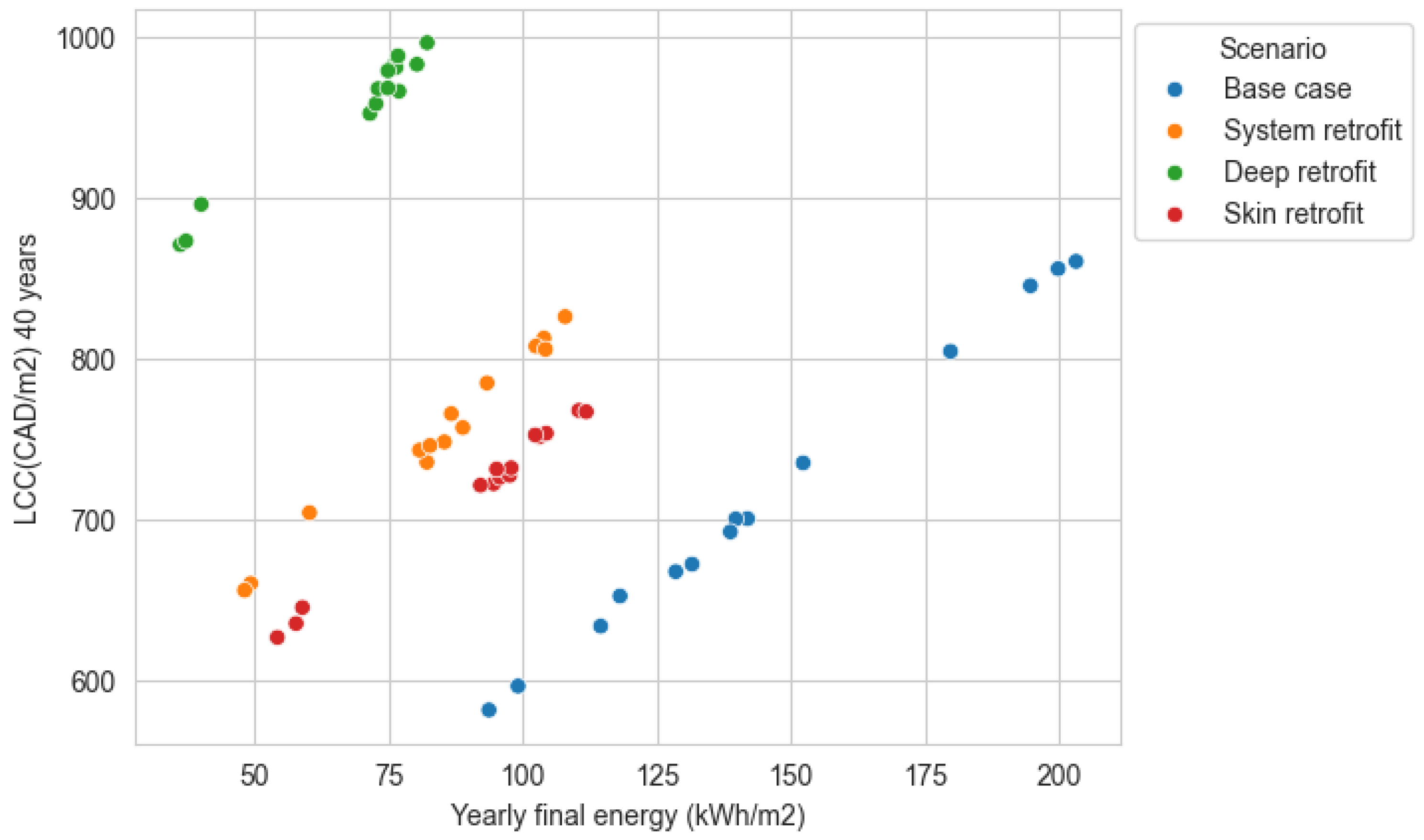 Smartcities 08 00017 g014