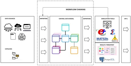 Smartcities 08 00017 g0a1