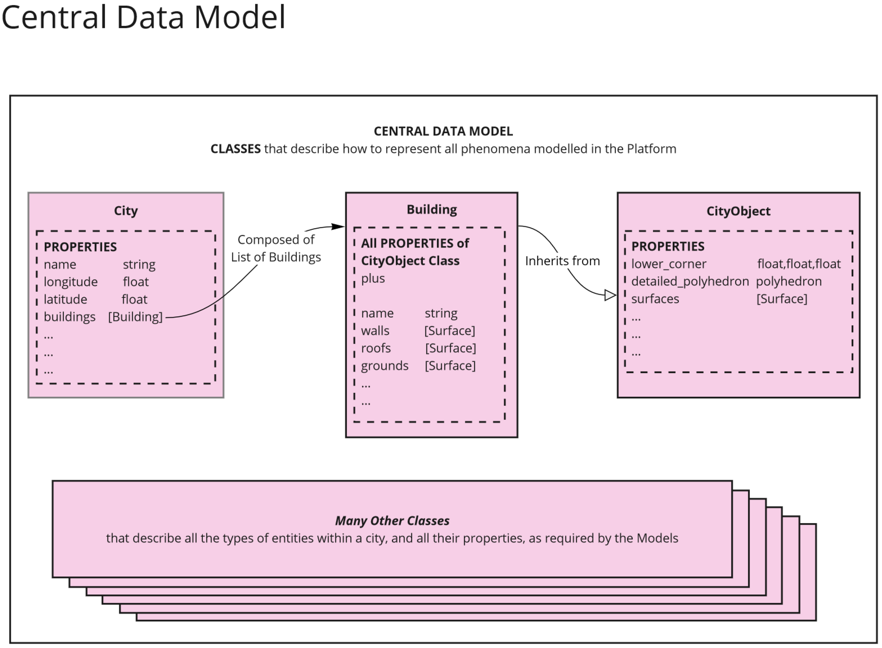 Smartcities 08 00017 g0a2
