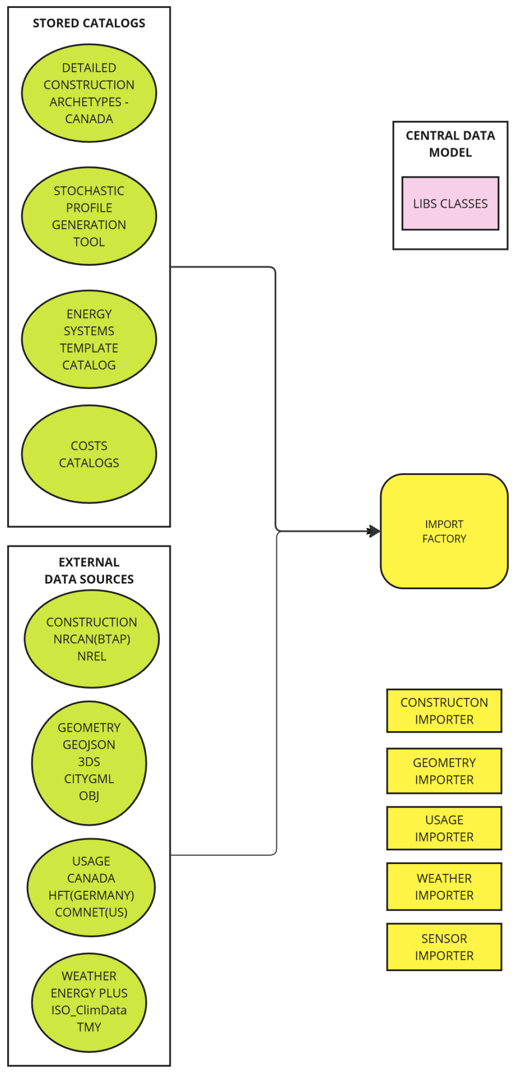 Smartcities 08 00017 g0a3