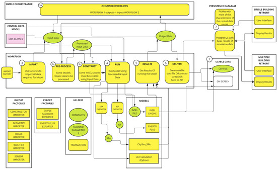 Smartcities 08 00017 g0a4