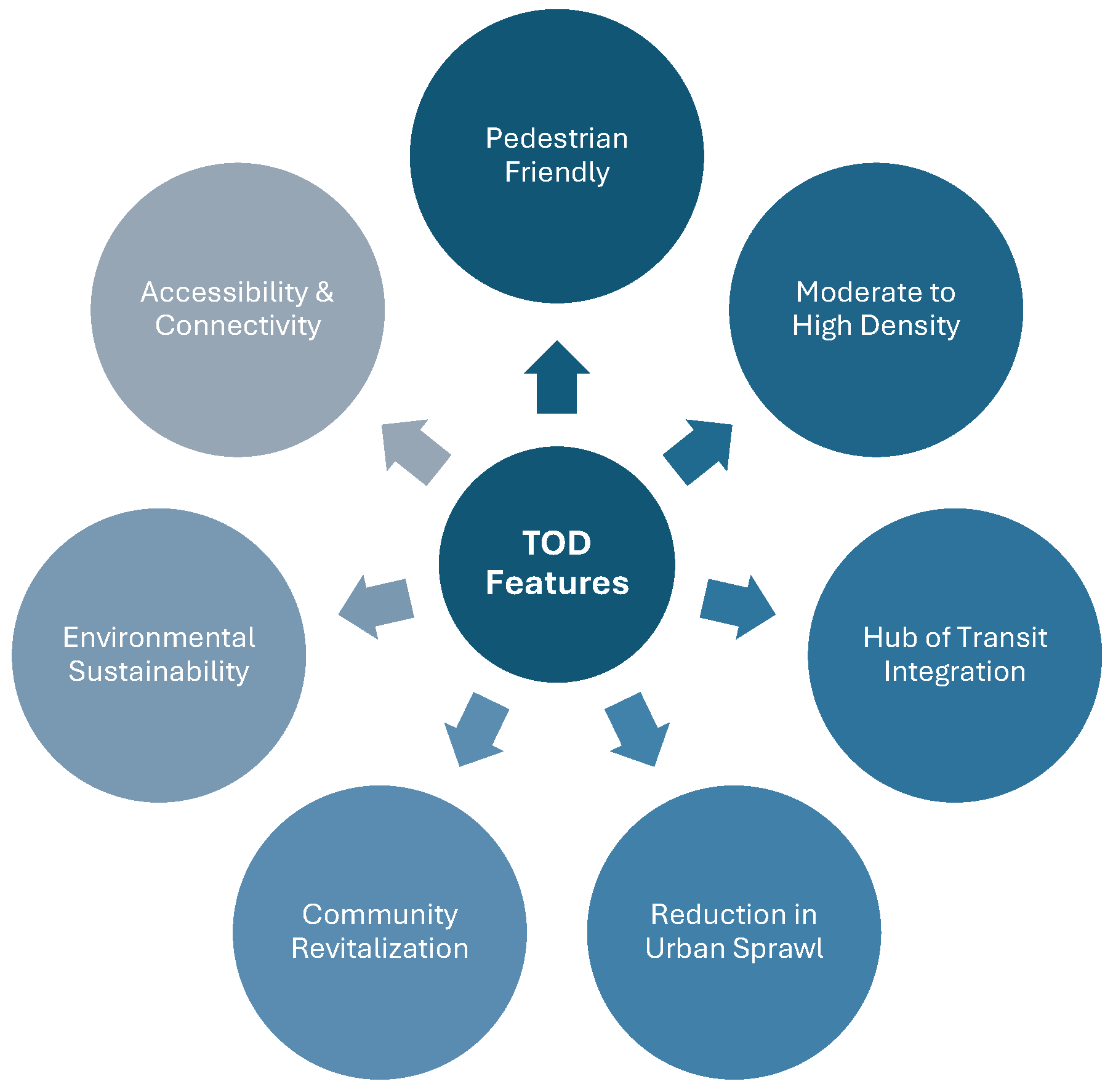 Smartcities 08 00021 g001