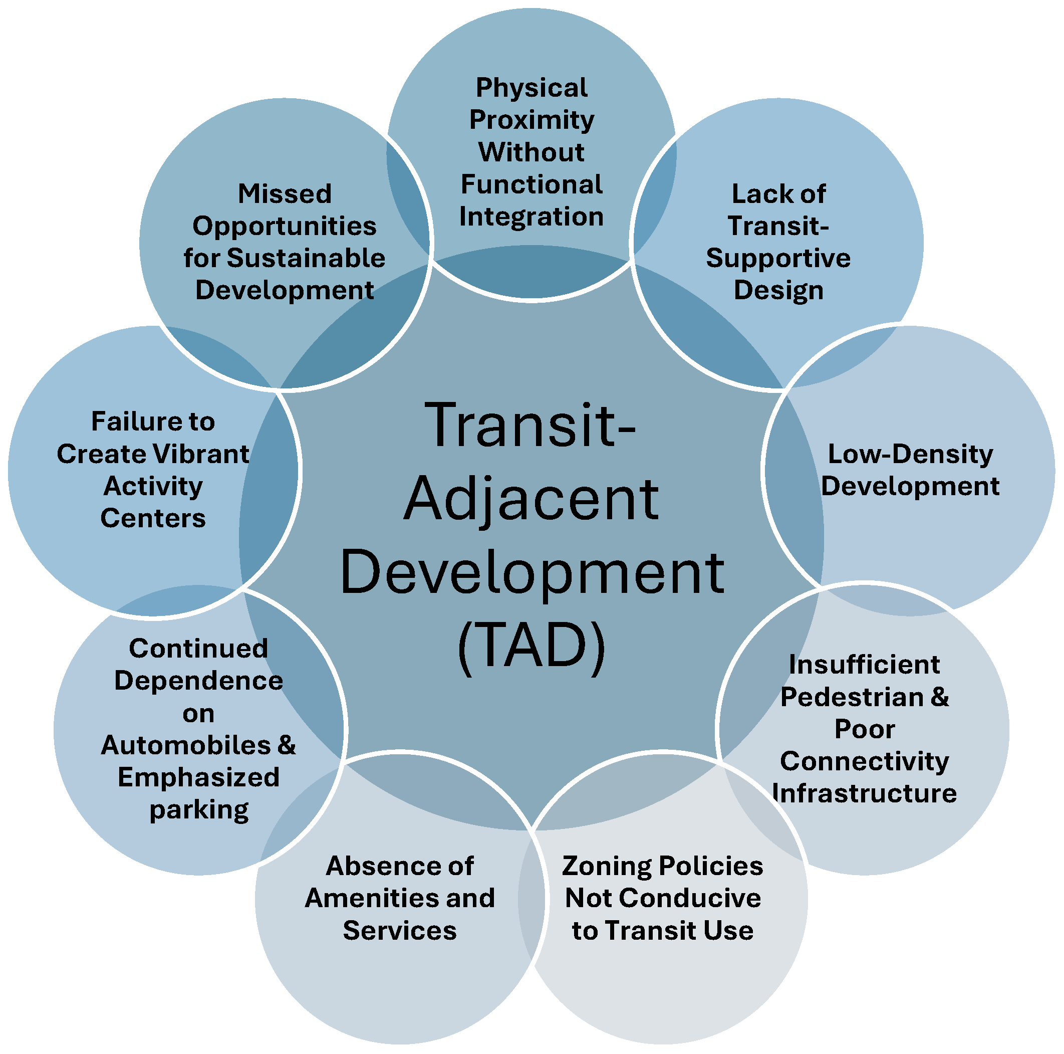 Smartcities 08 00021 g002