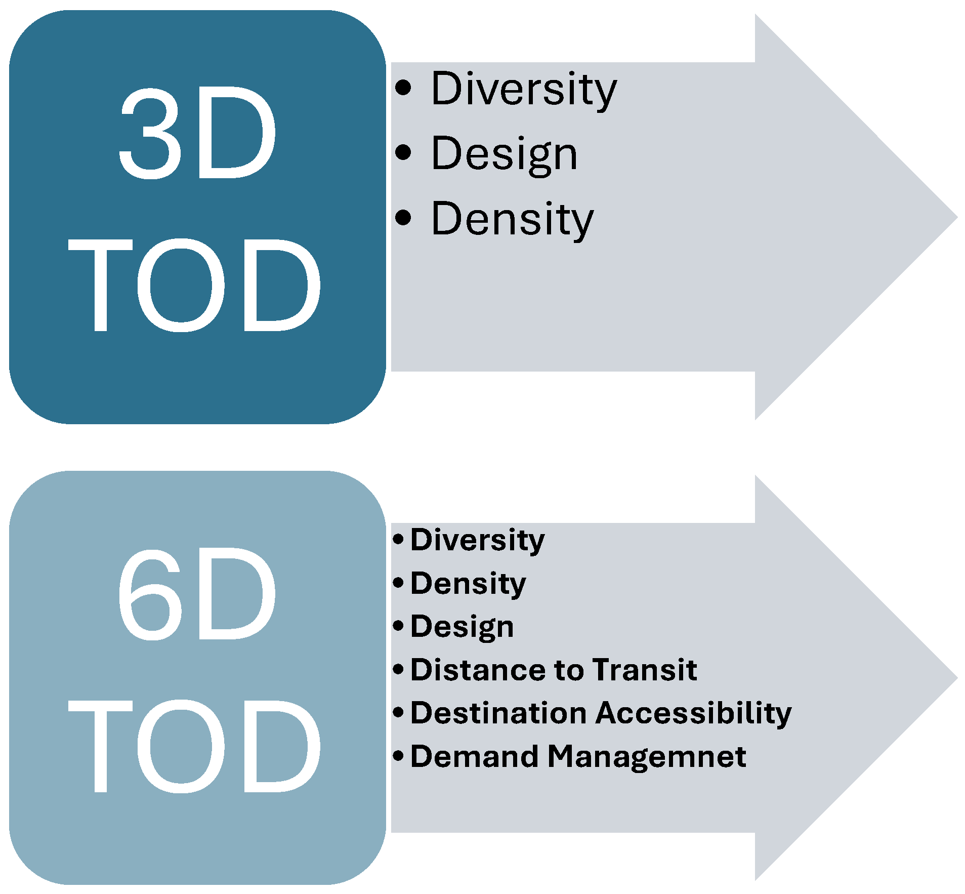 Smartcities 08 00021 g003