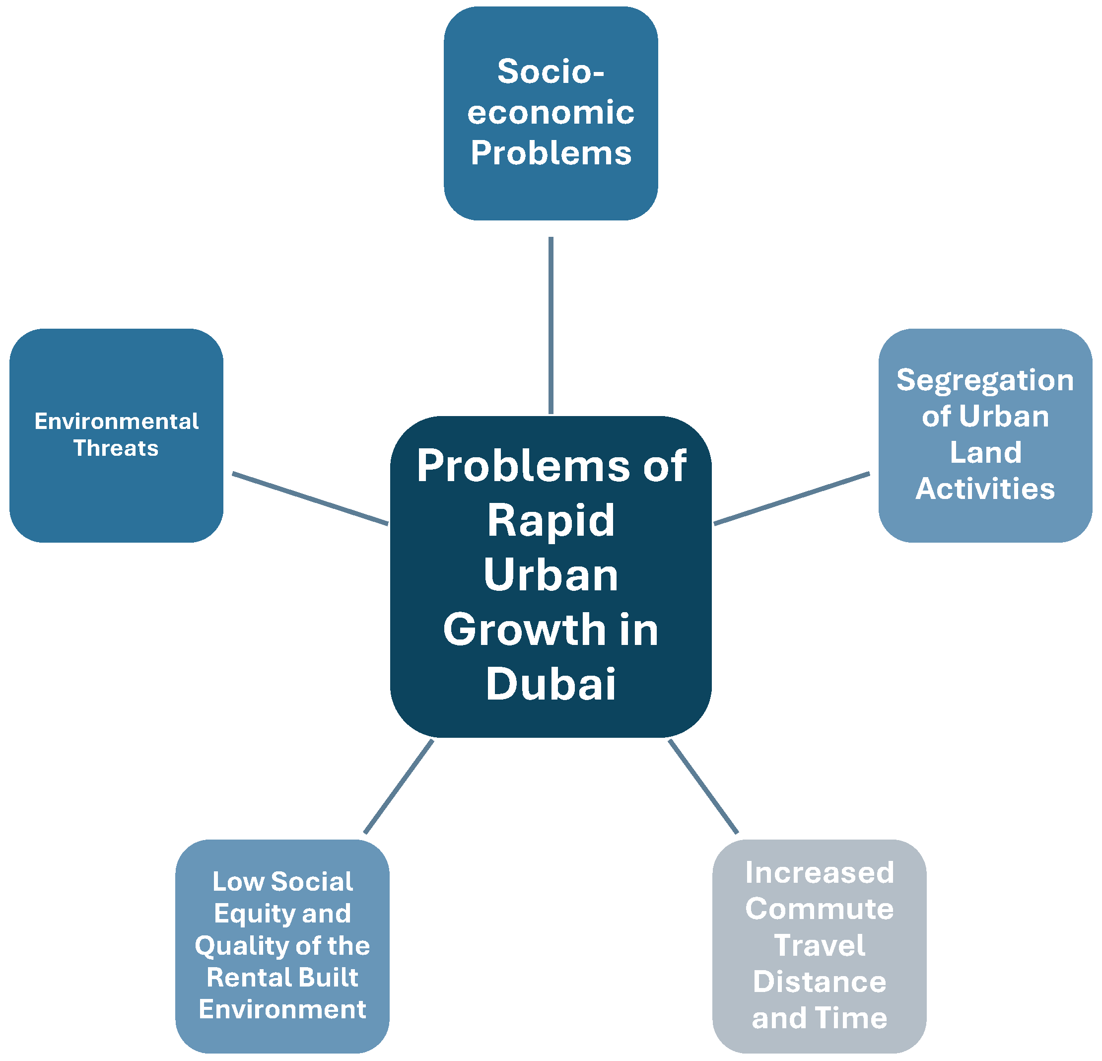 Smartcities 08 00021 g004