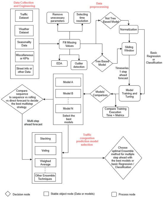 Smartcities 08 00025 g003