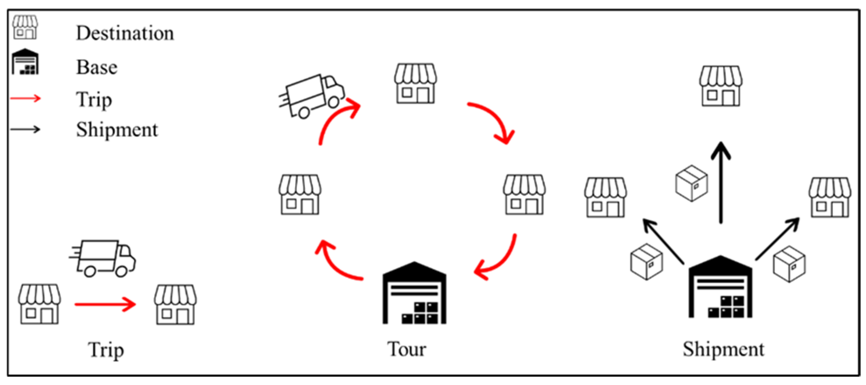 Smartcities 08 00031 g001
