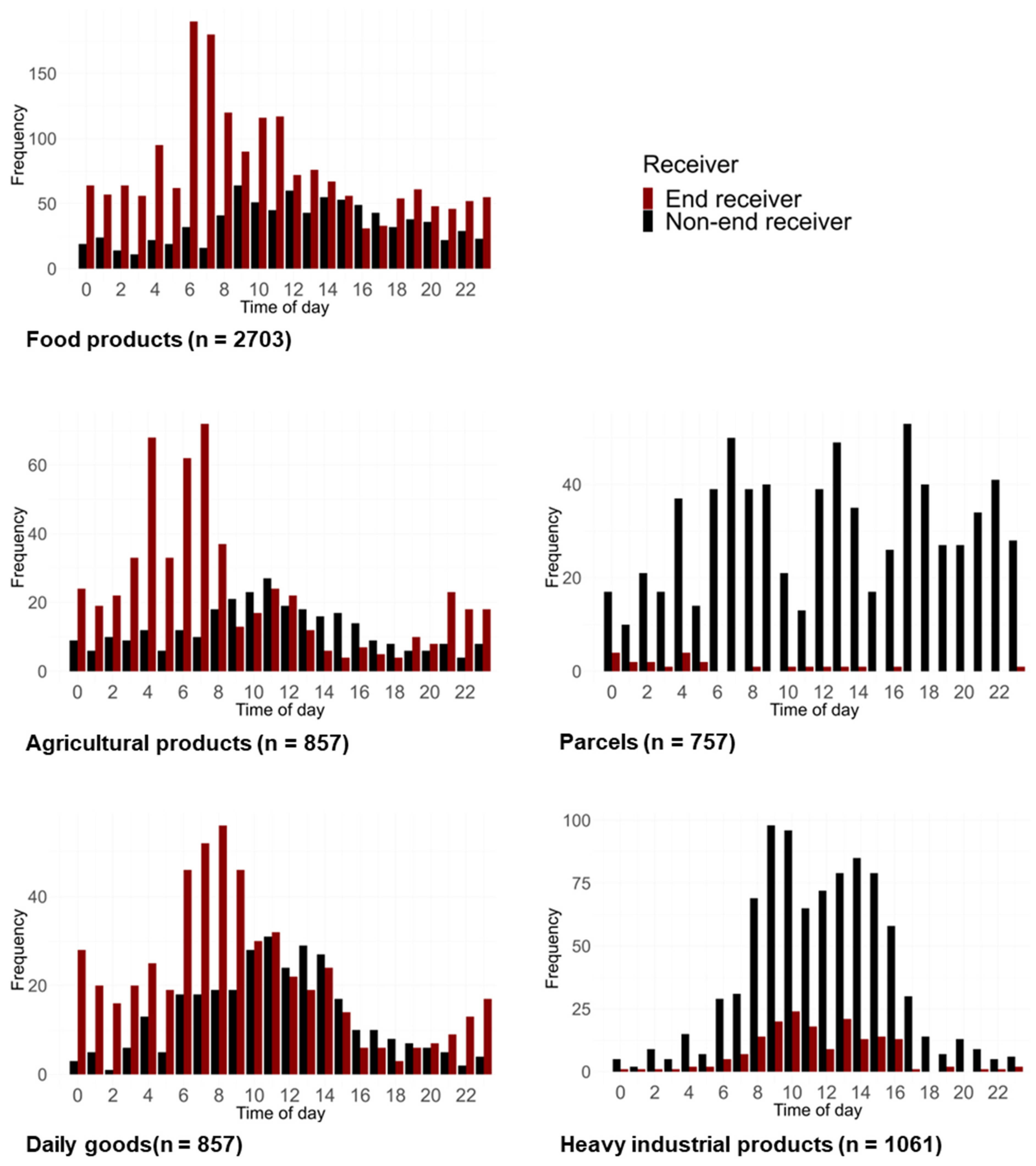 Smartcities 08 00031 g008
