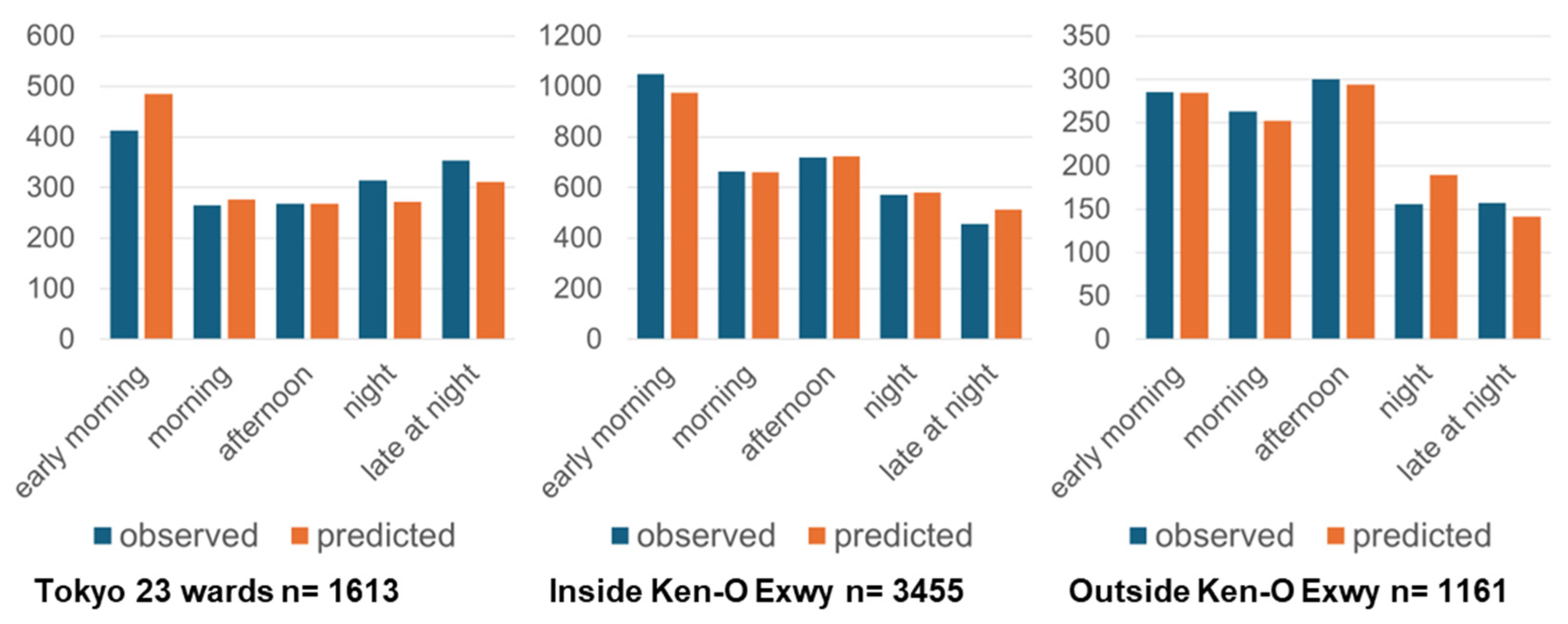 Smartcities 08 00031 g011