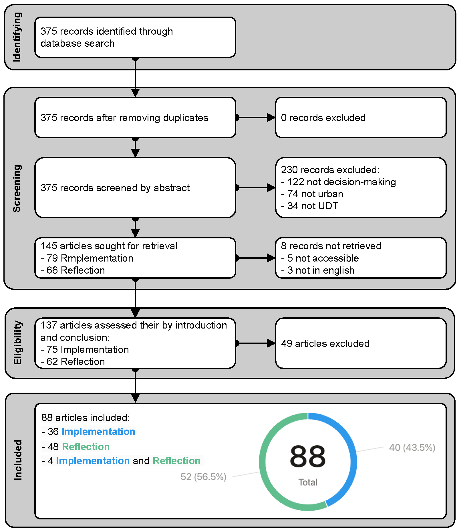 Smartcities 08 00032 g002