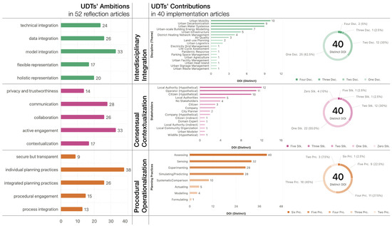 Smartcities 08 00032 g005