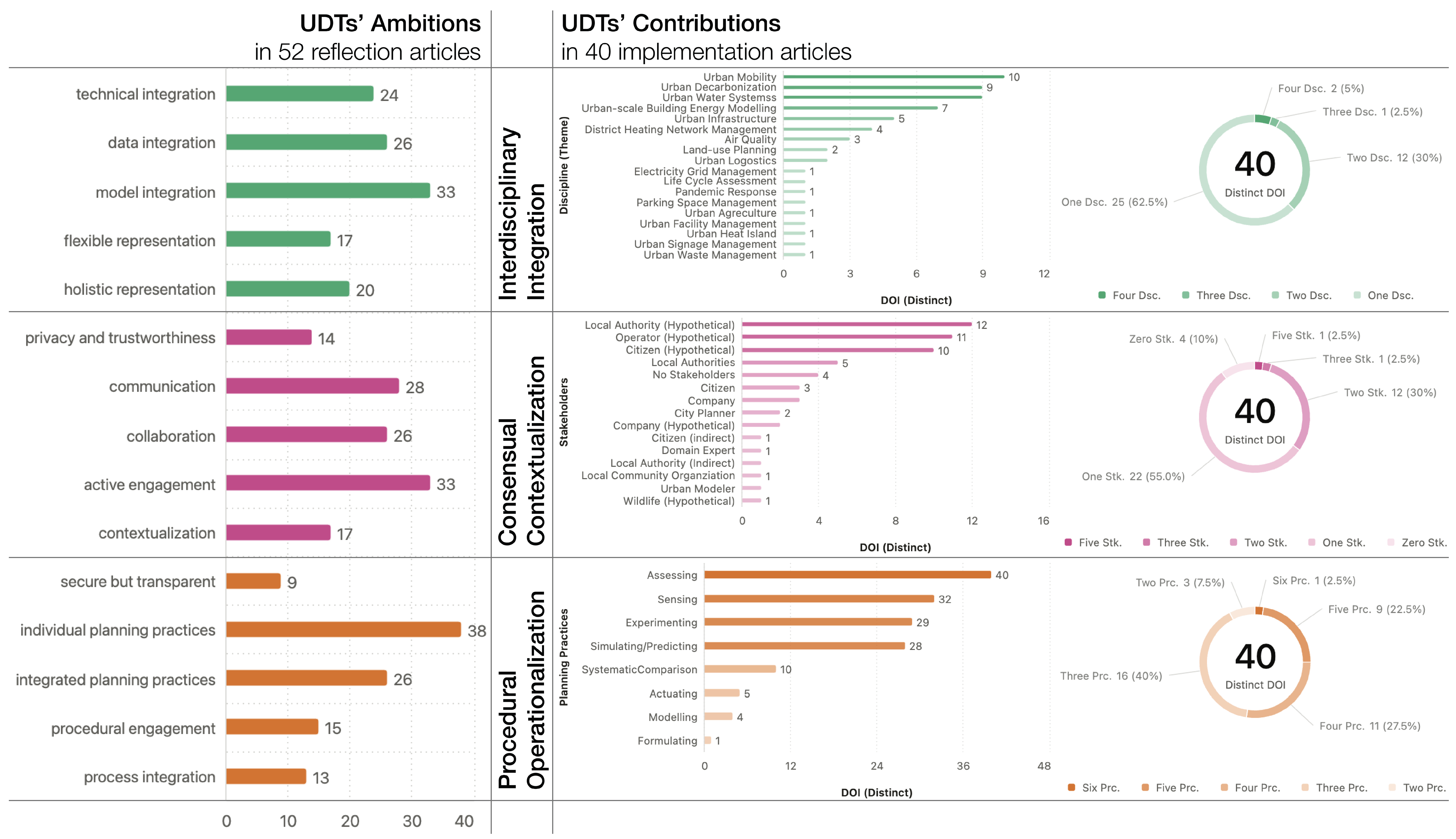 Smartcities 08 00032 g005
