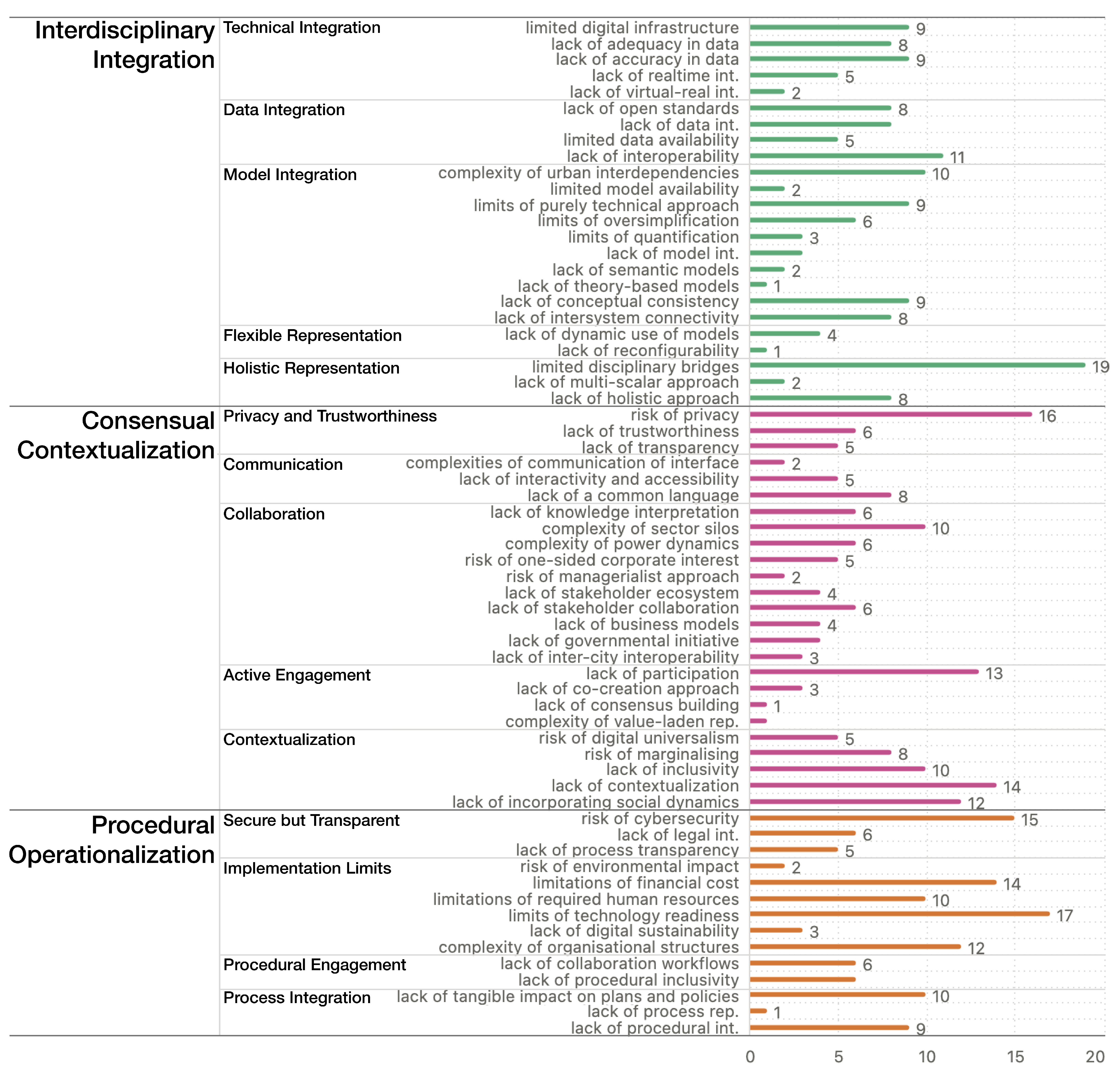 Smartcities 08 00032 g006