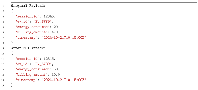 Smartcities 08 00033 i001