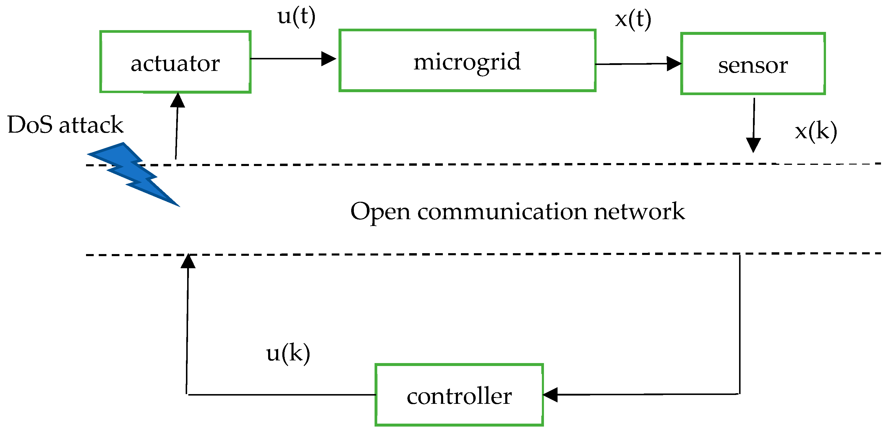 Smartcities 08 00039 g001
