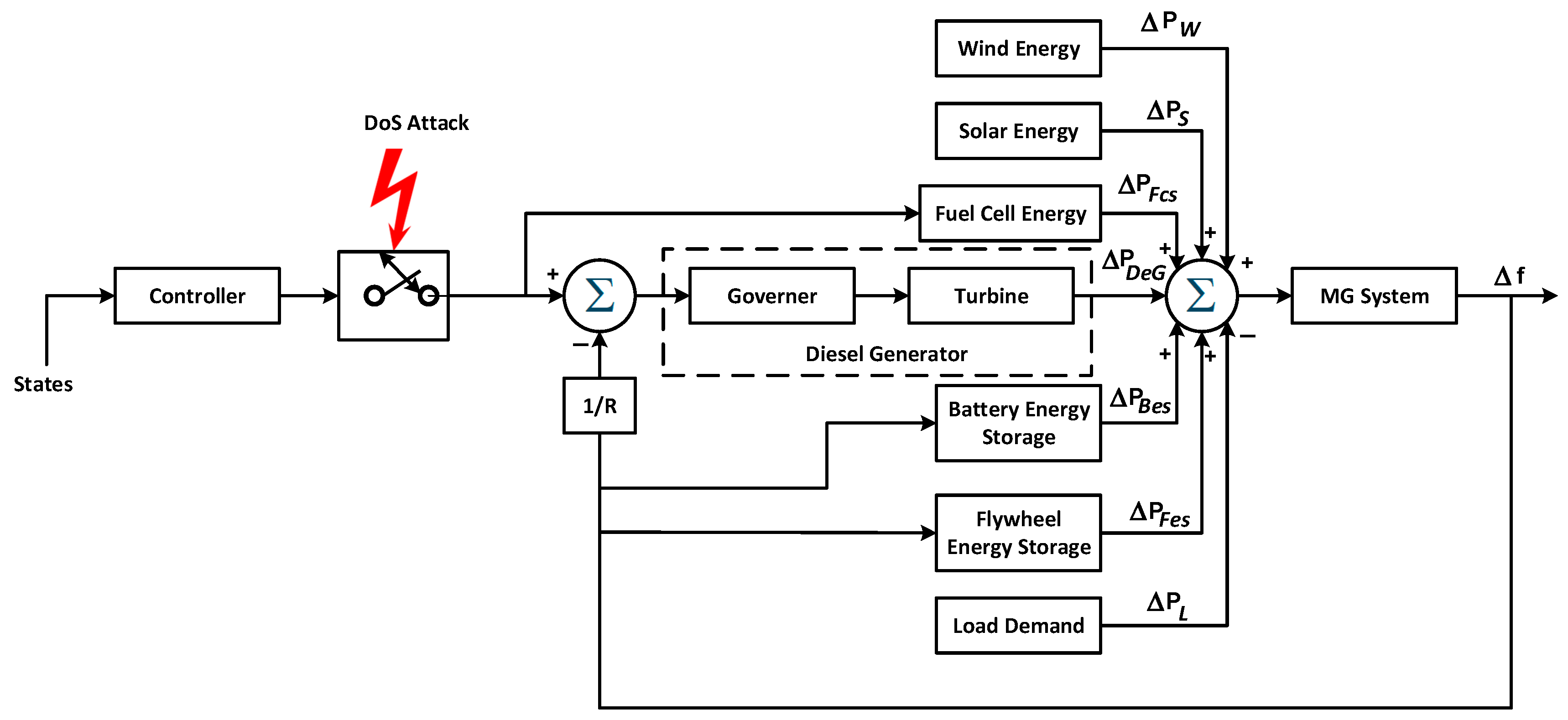 Smartcities 08 00039 g002