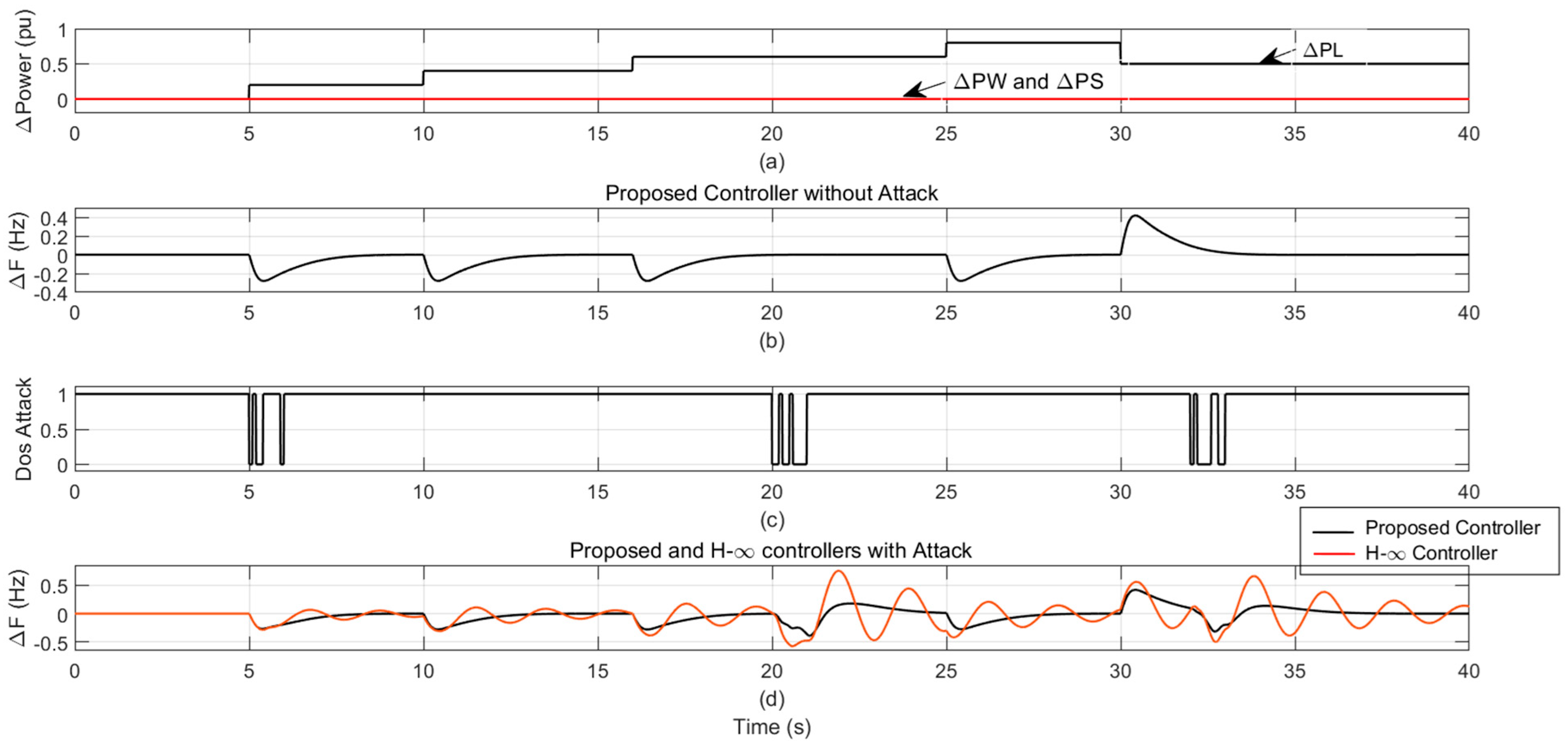 Smartcities 08 00039 g004