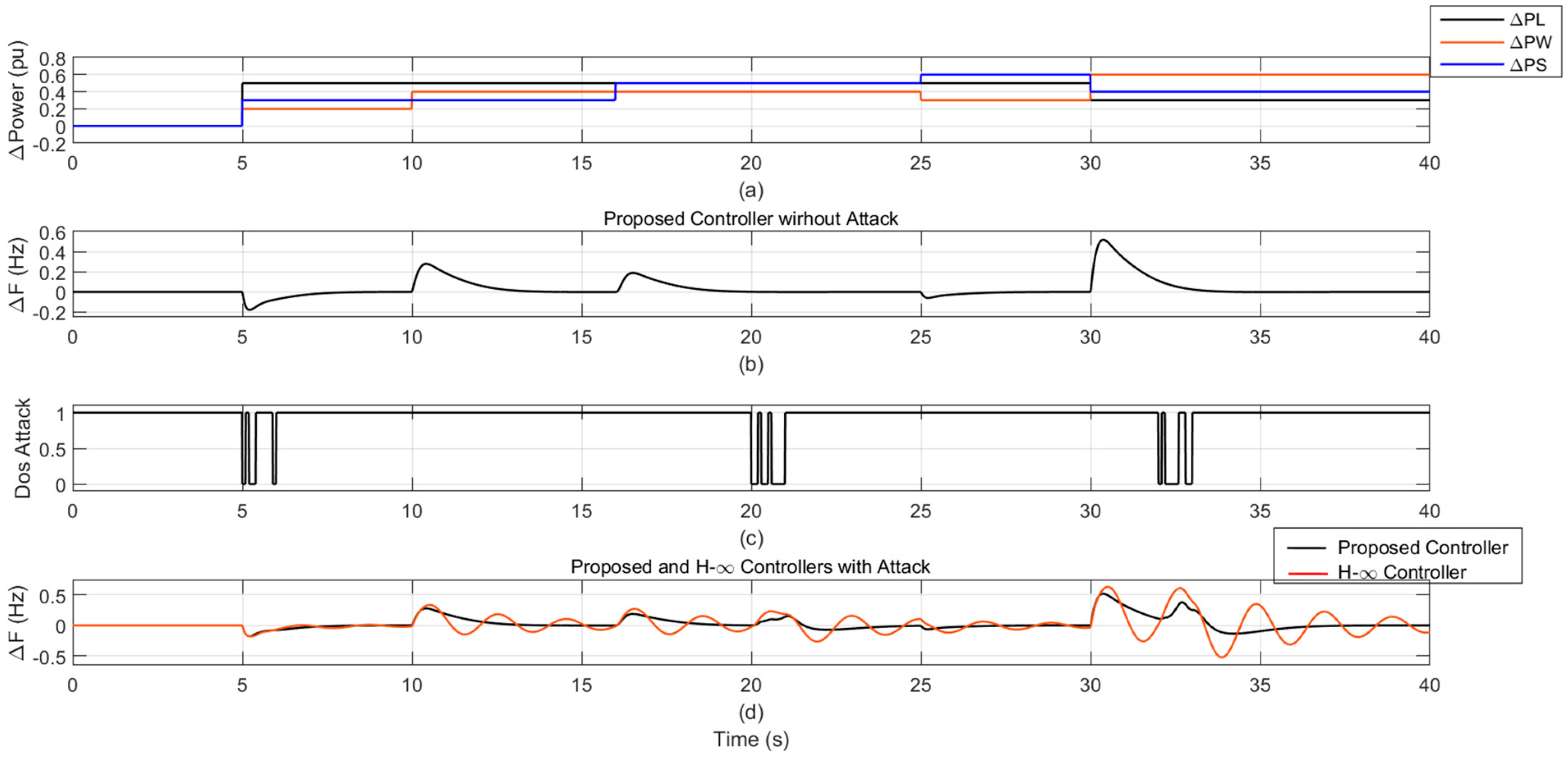 Smartcities 08 00039 g005