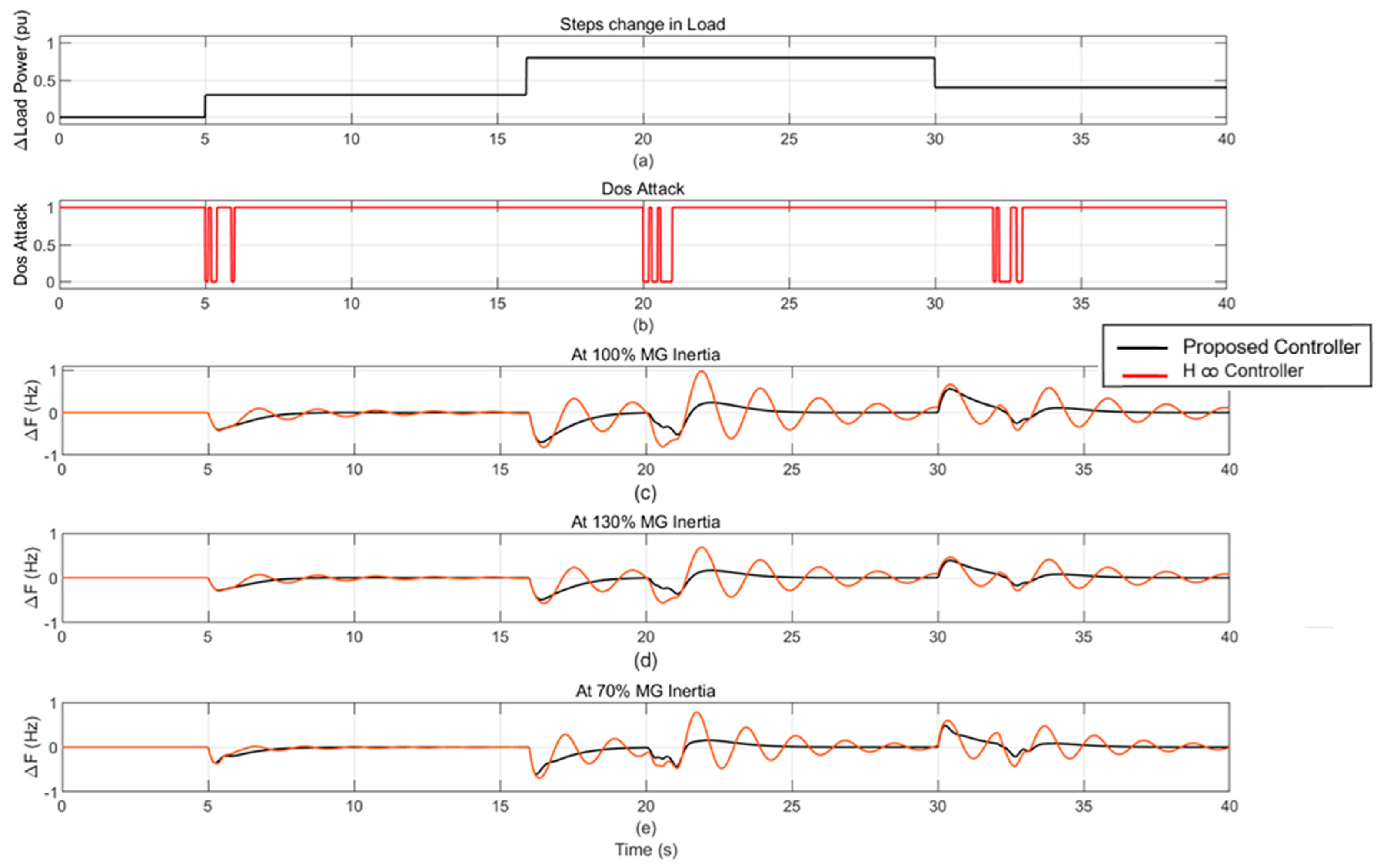 Smartcities 08 00039 g007