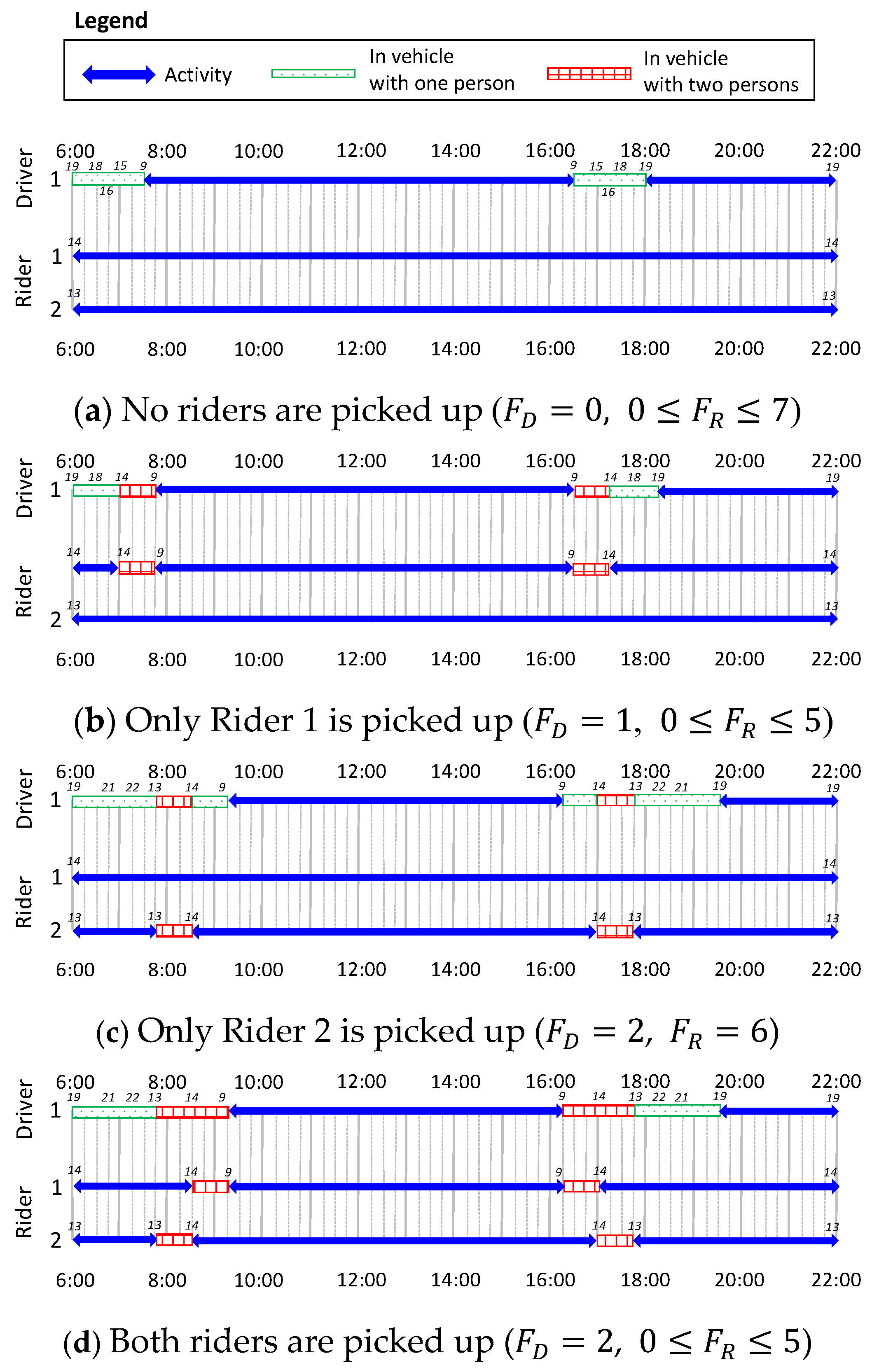Smartcities 08 00040 g004