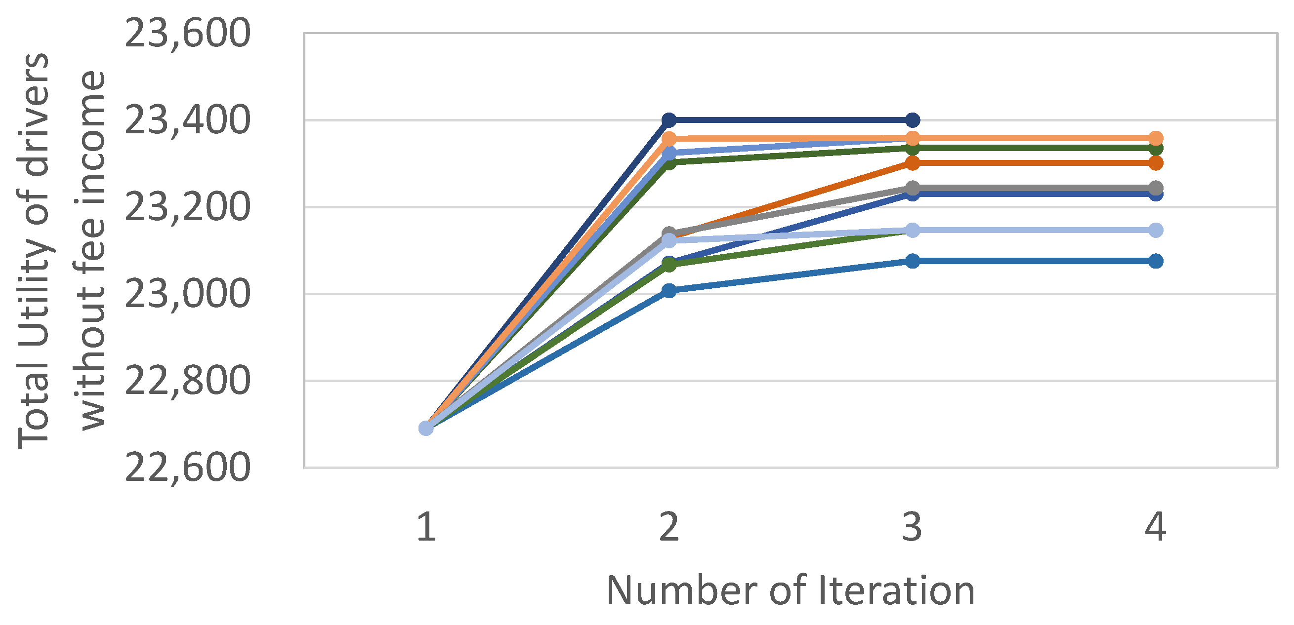 Smartcities 08 00040 g005