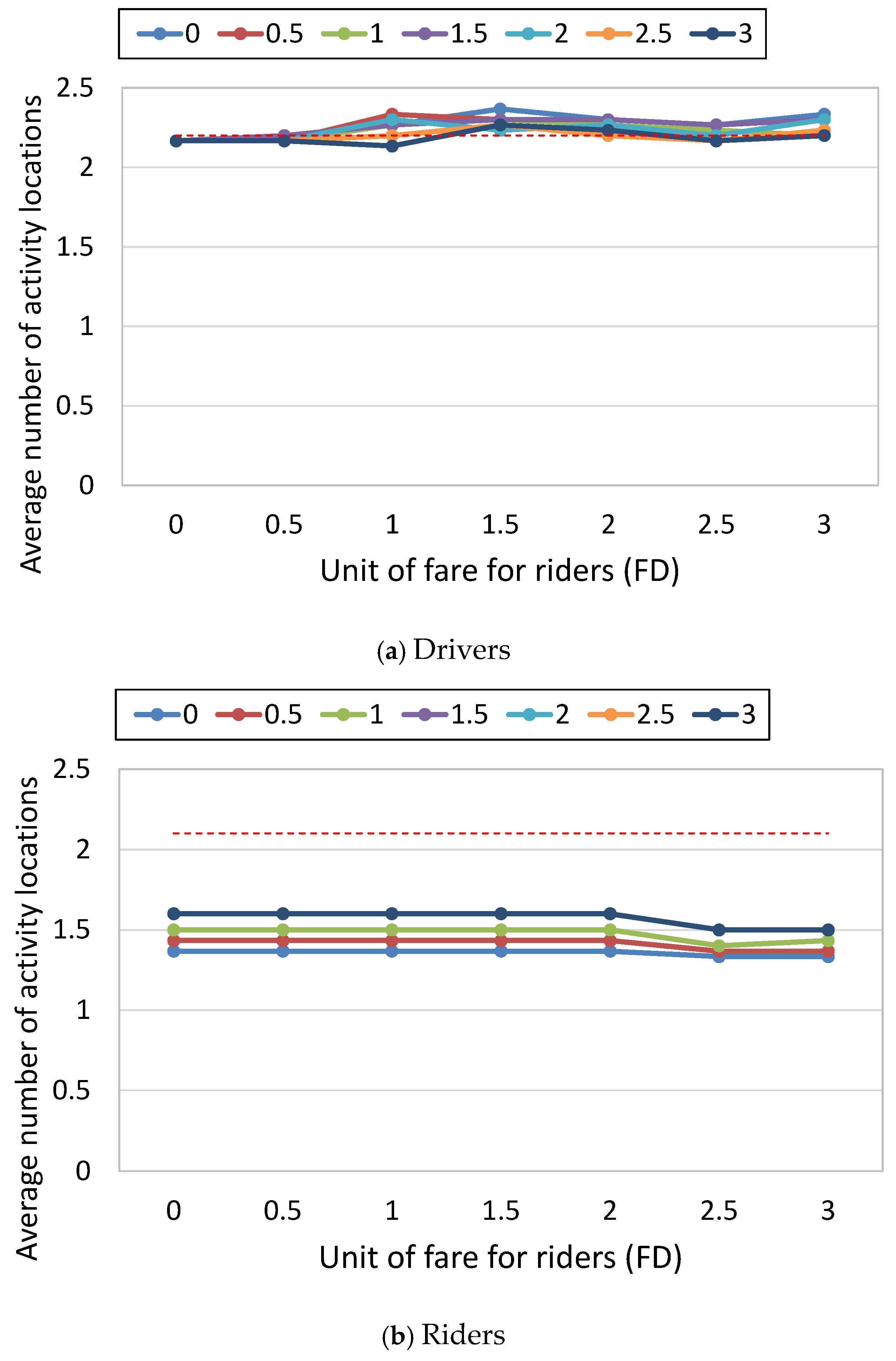 Smartcities 08 00040 g009