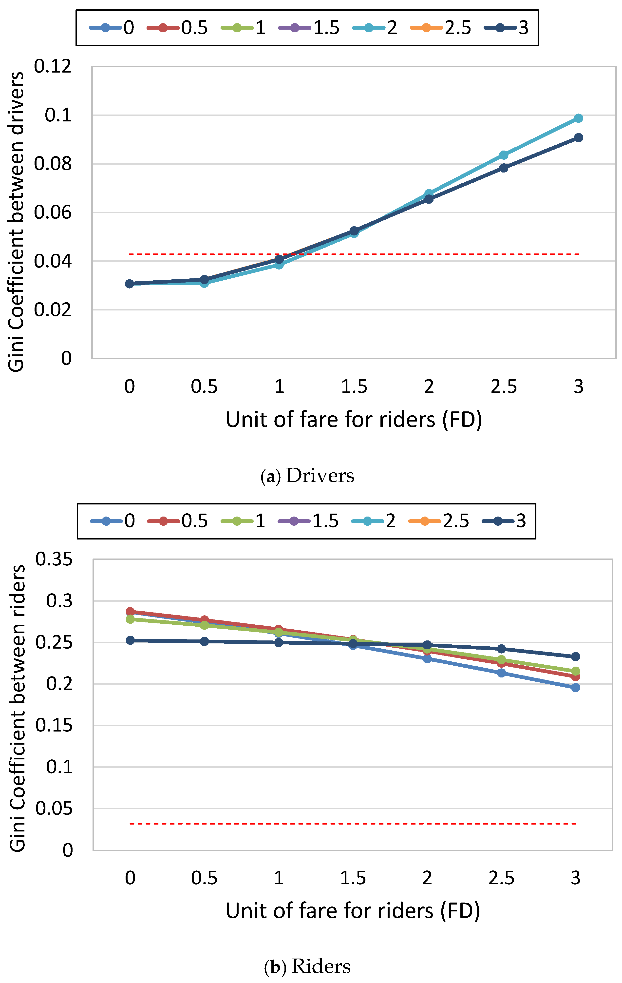 Smartcities 08 00040 g010