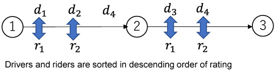 Smartcities 08 00040 g0a1