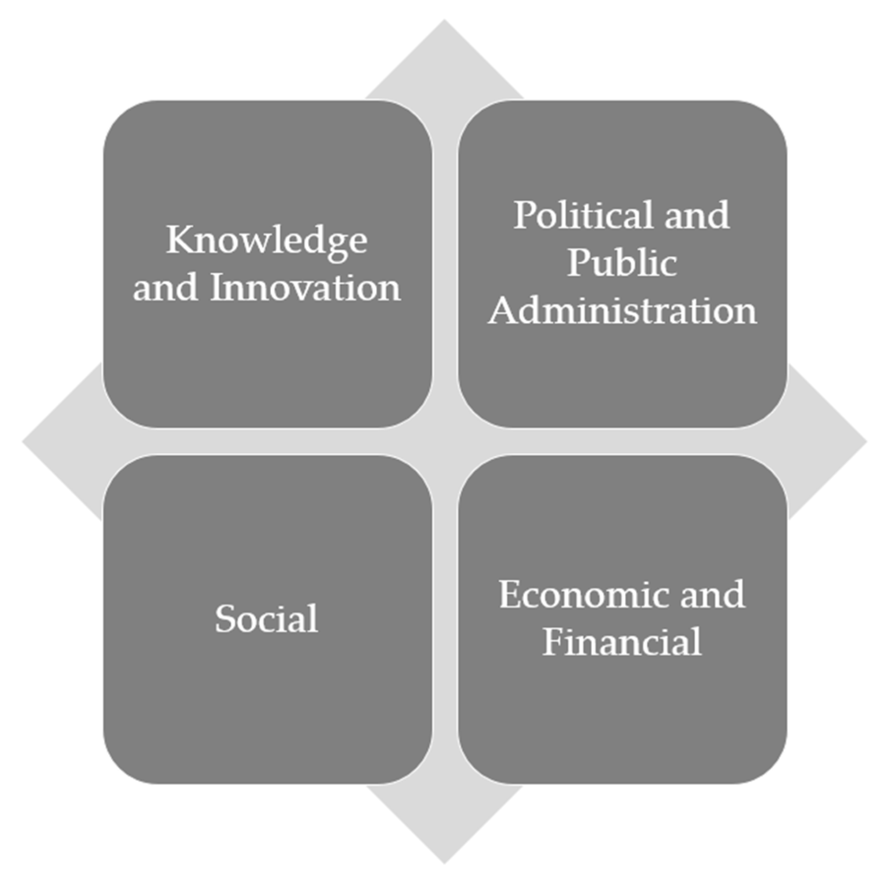 Smartcities 08 00041 g003