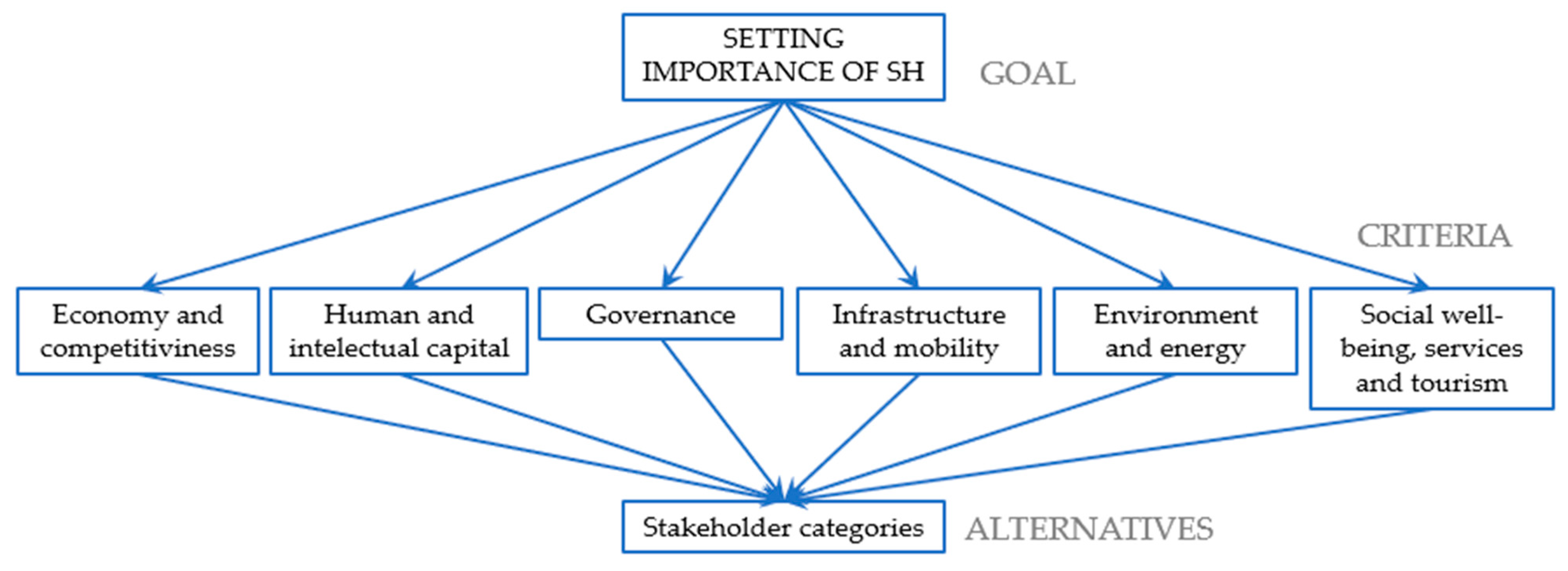 Smartcities 08 00041 g004
