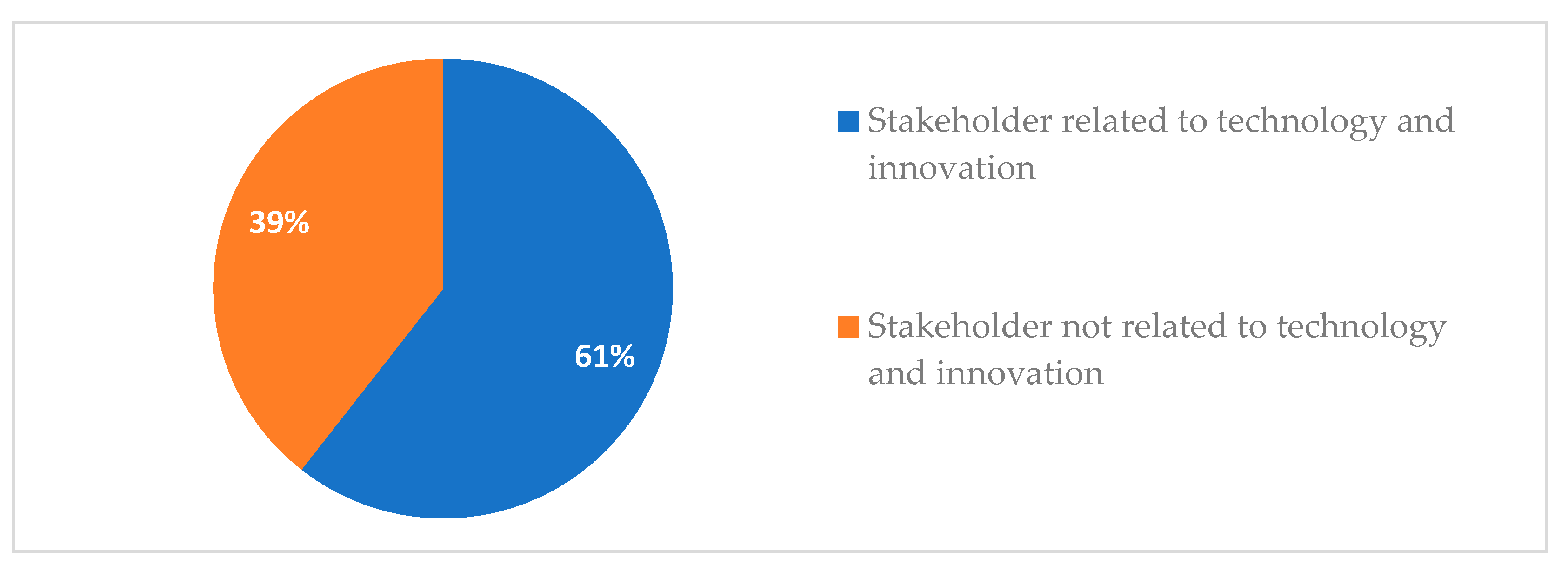 Smartcities 08 00041 g005