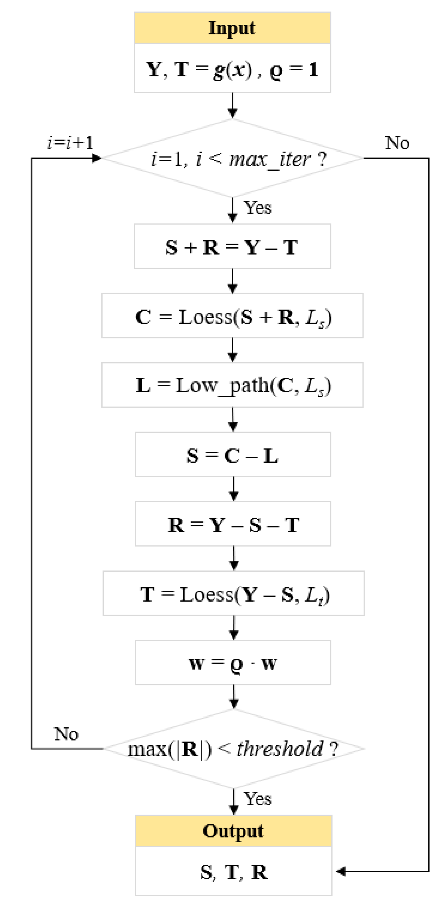 Smartcities 08 00043 g003