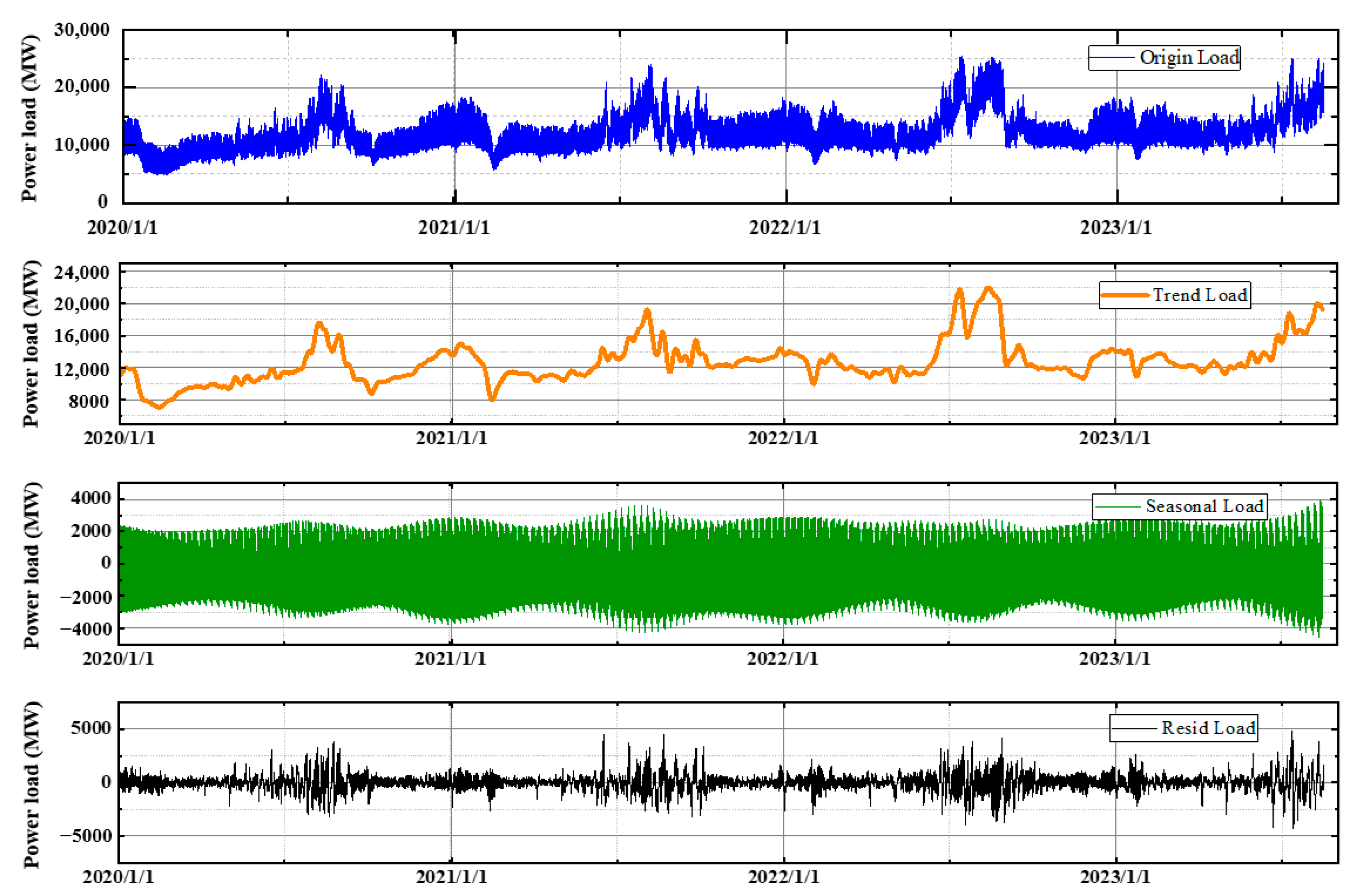 Smartcities 08 00043 g008