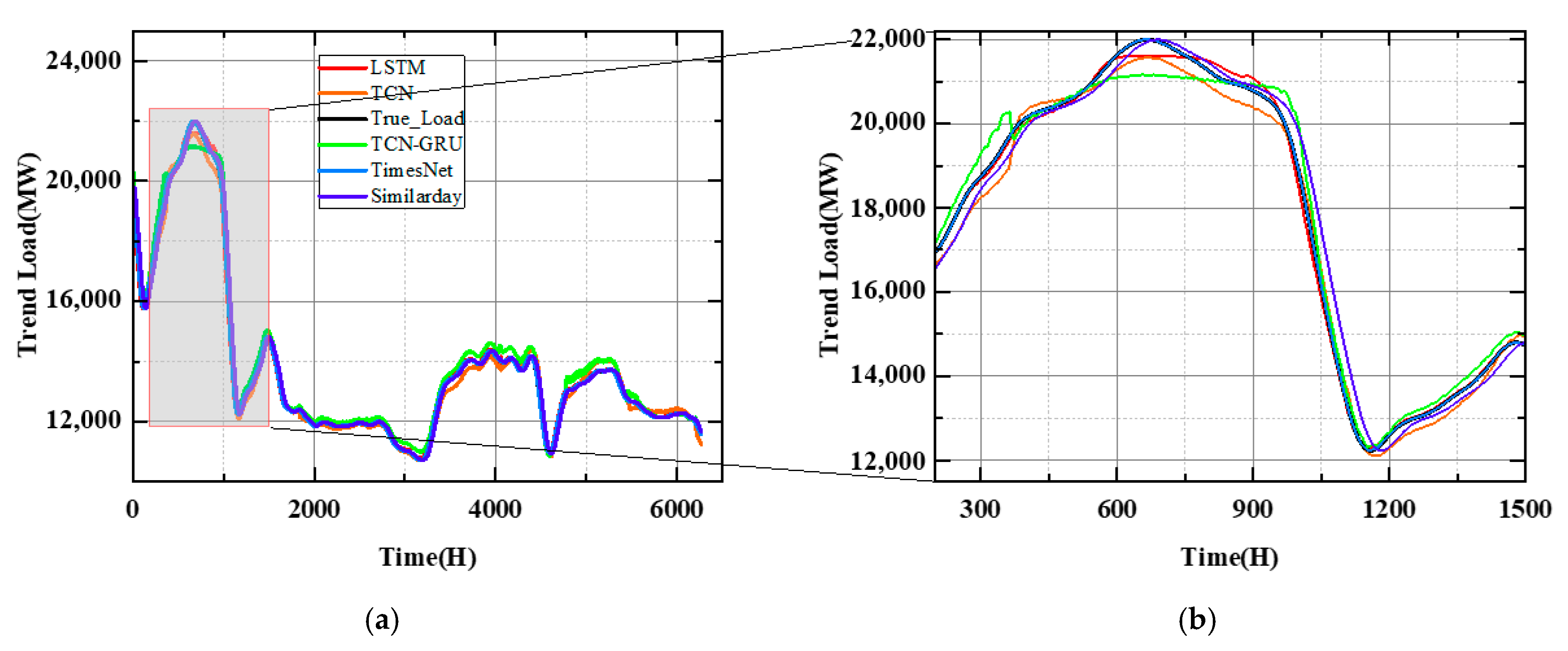 Smartcities 08 00043 g009
