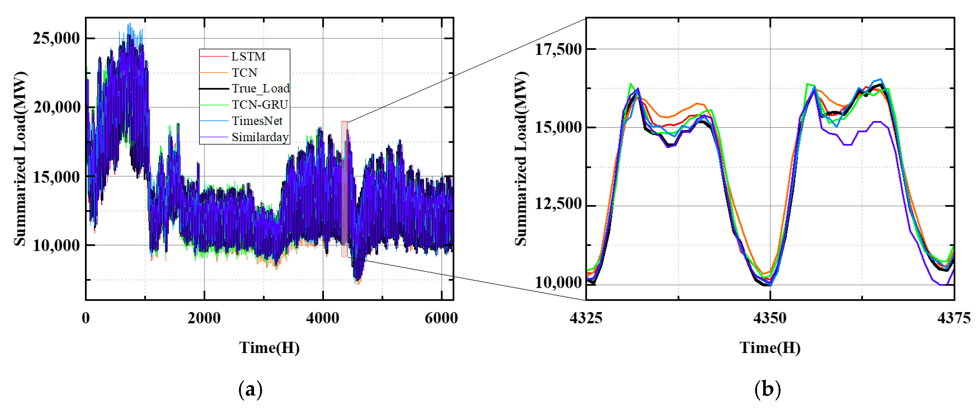 Smartcities 08 00043 g012
