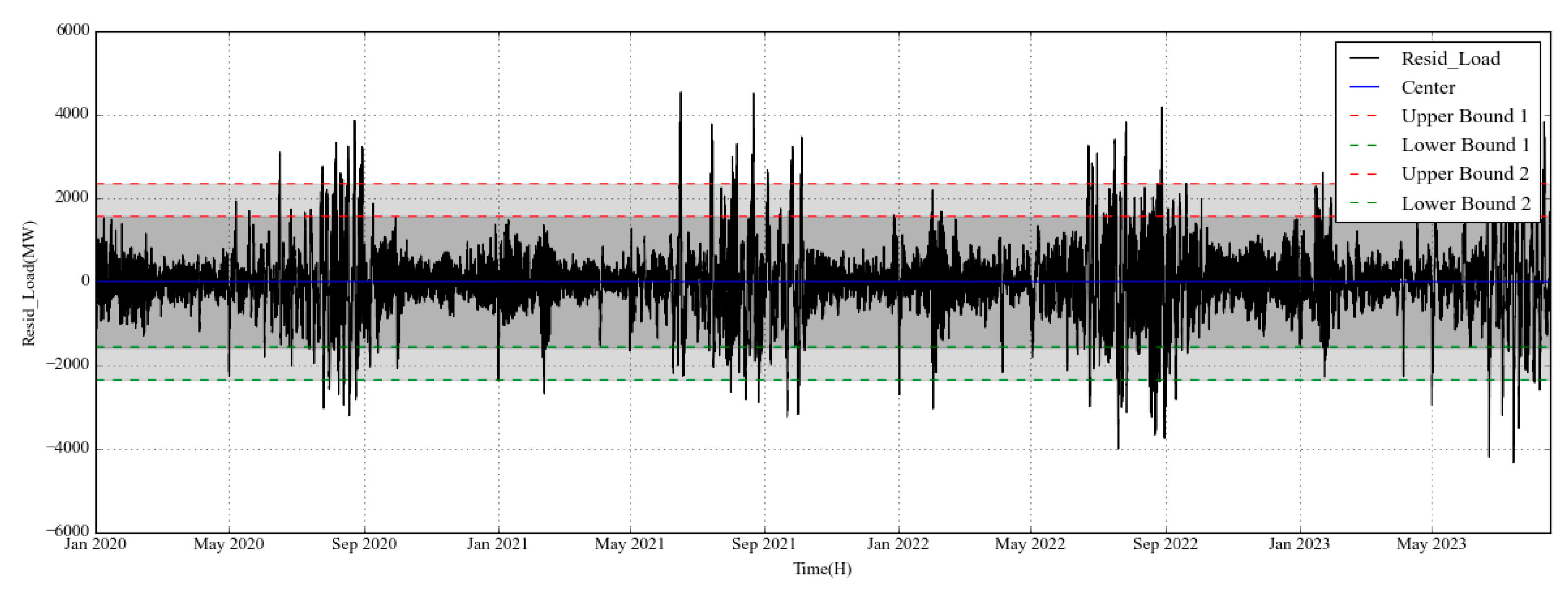 Smartcities 08 00043 g014