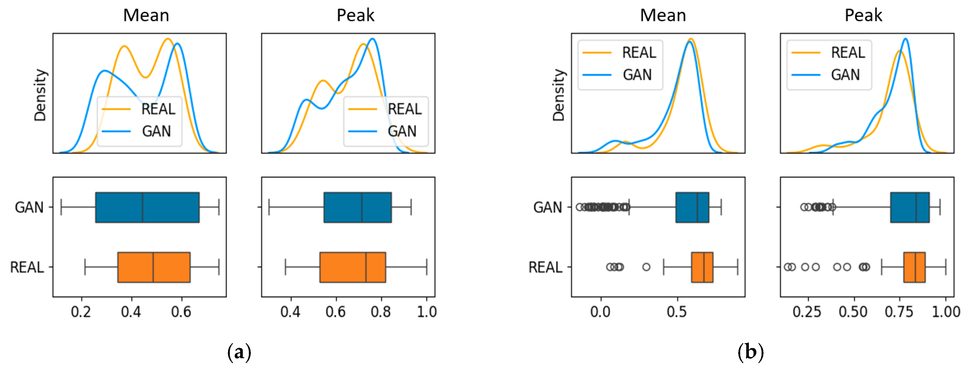 Smartcities 08 00043 g017