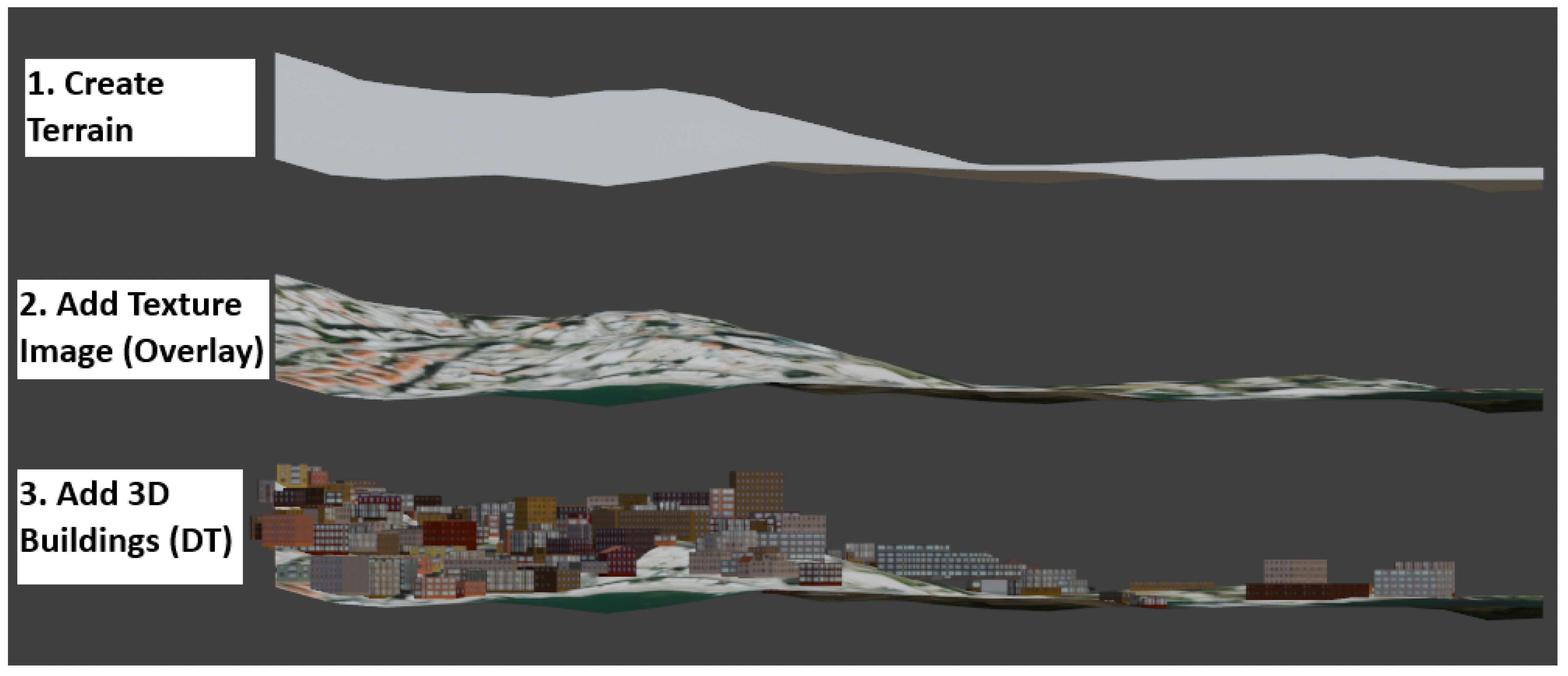 Smartcities 08 00044 g003