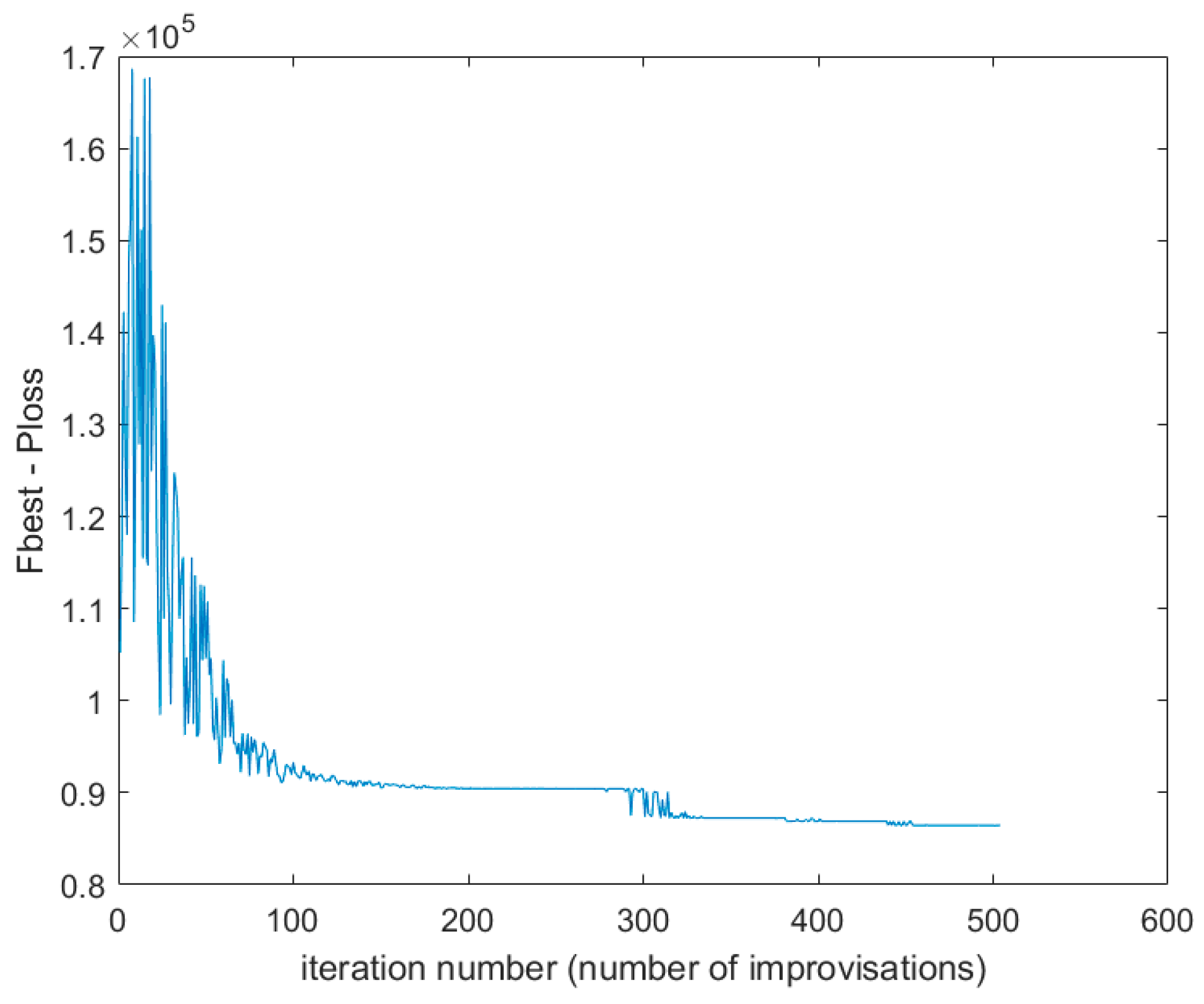 Smartcities 08 00045 g006