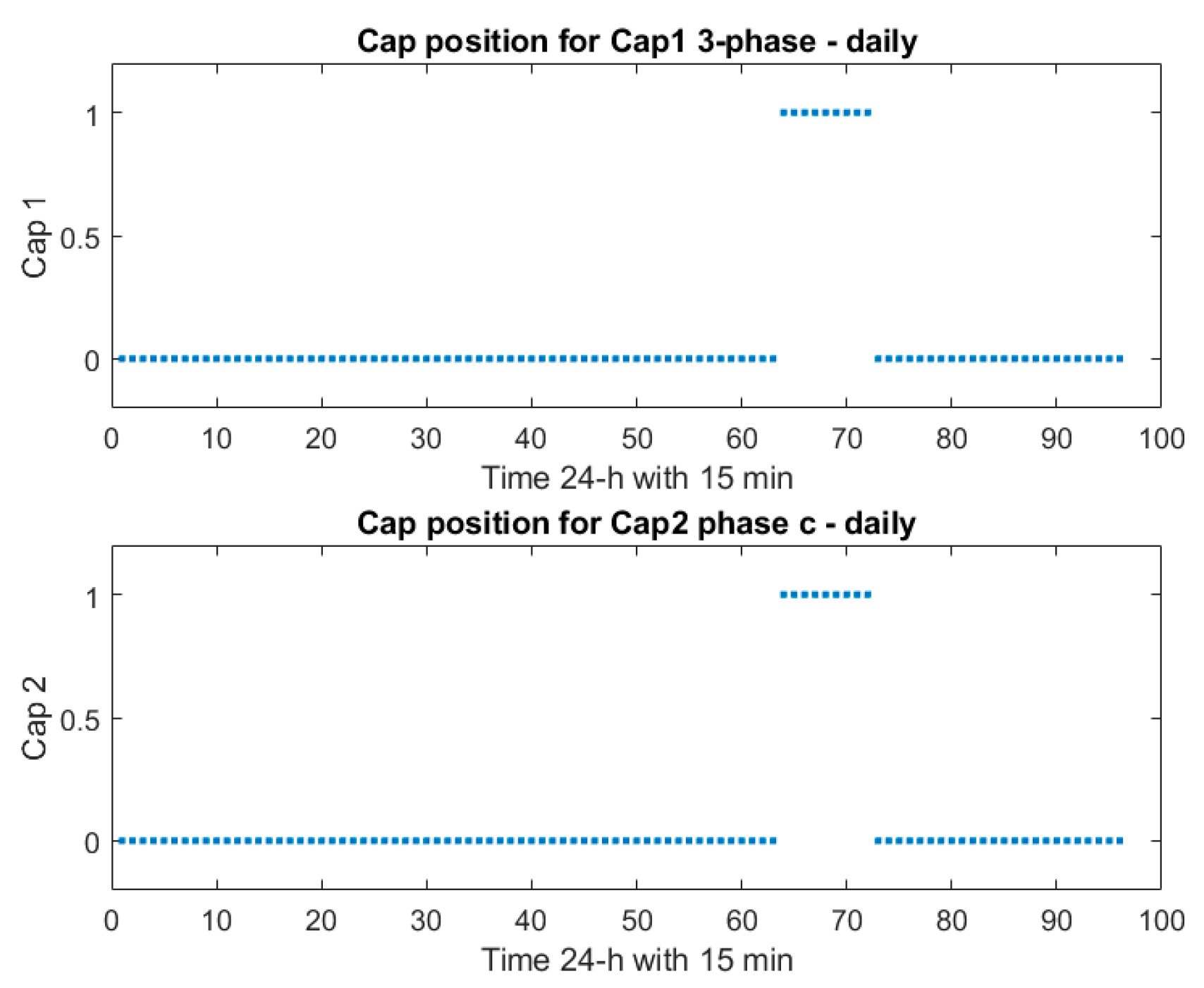 Smartcities 08 00045 g008
