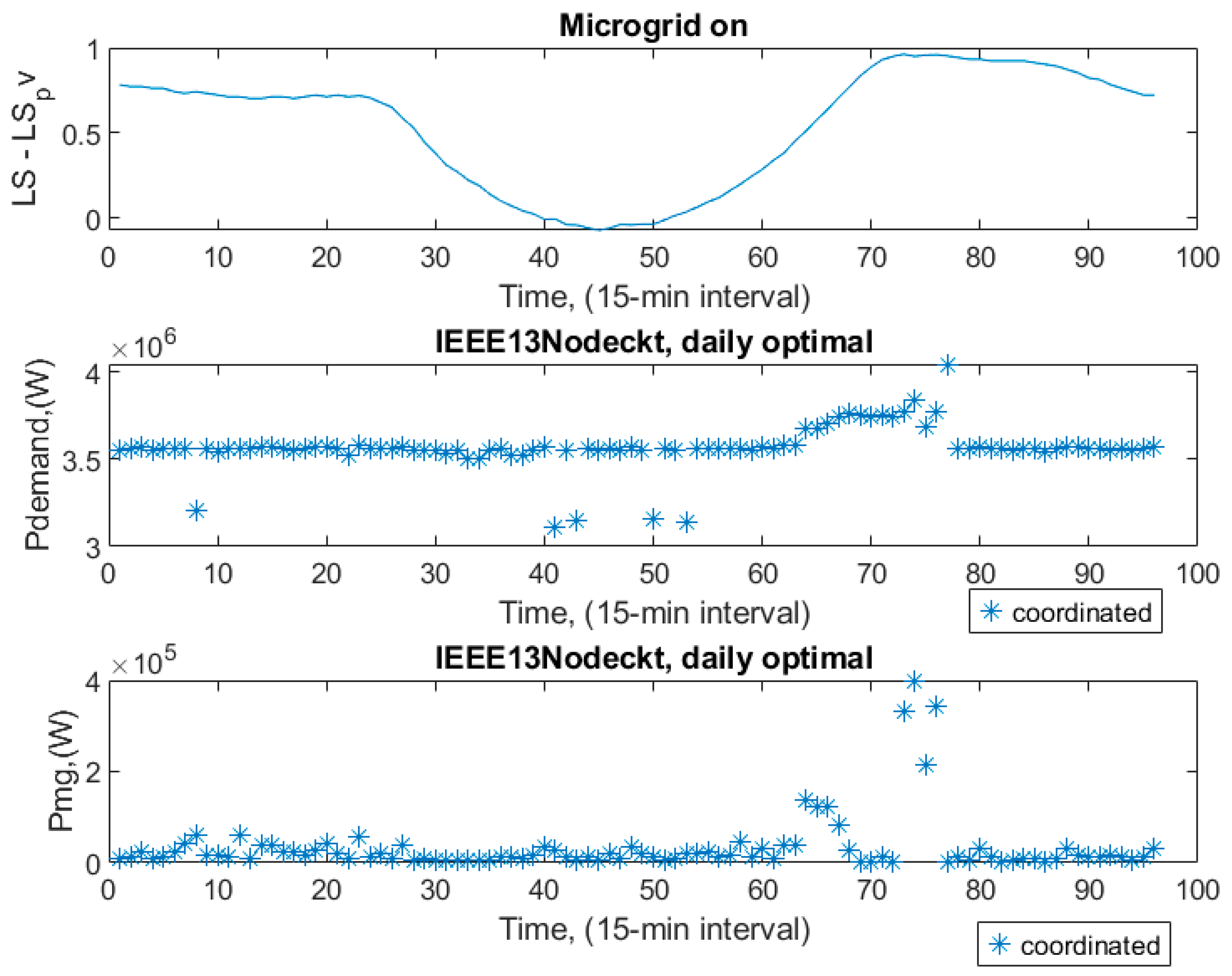 Smartcities 08 00045 g010