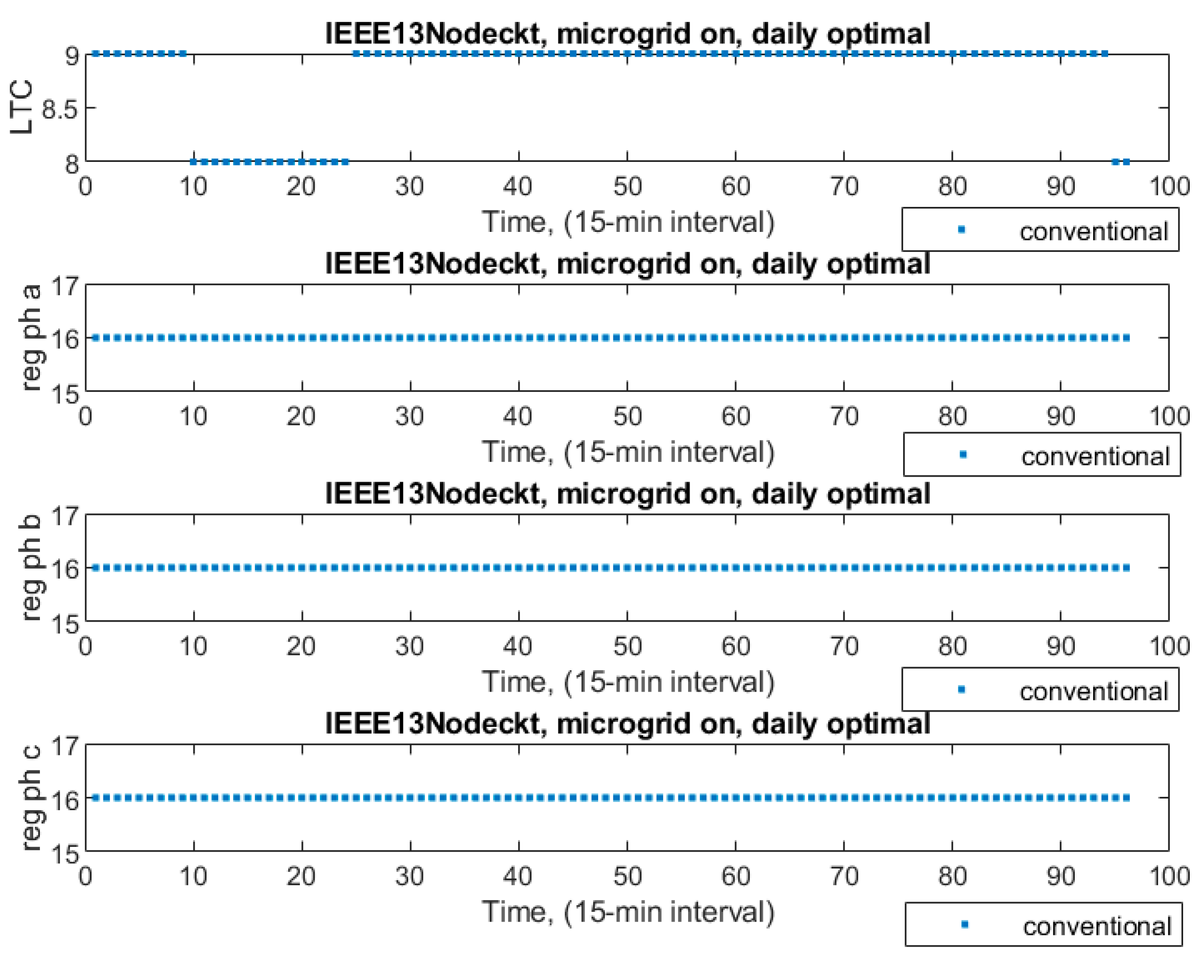 Smartcities 08 00045 g012