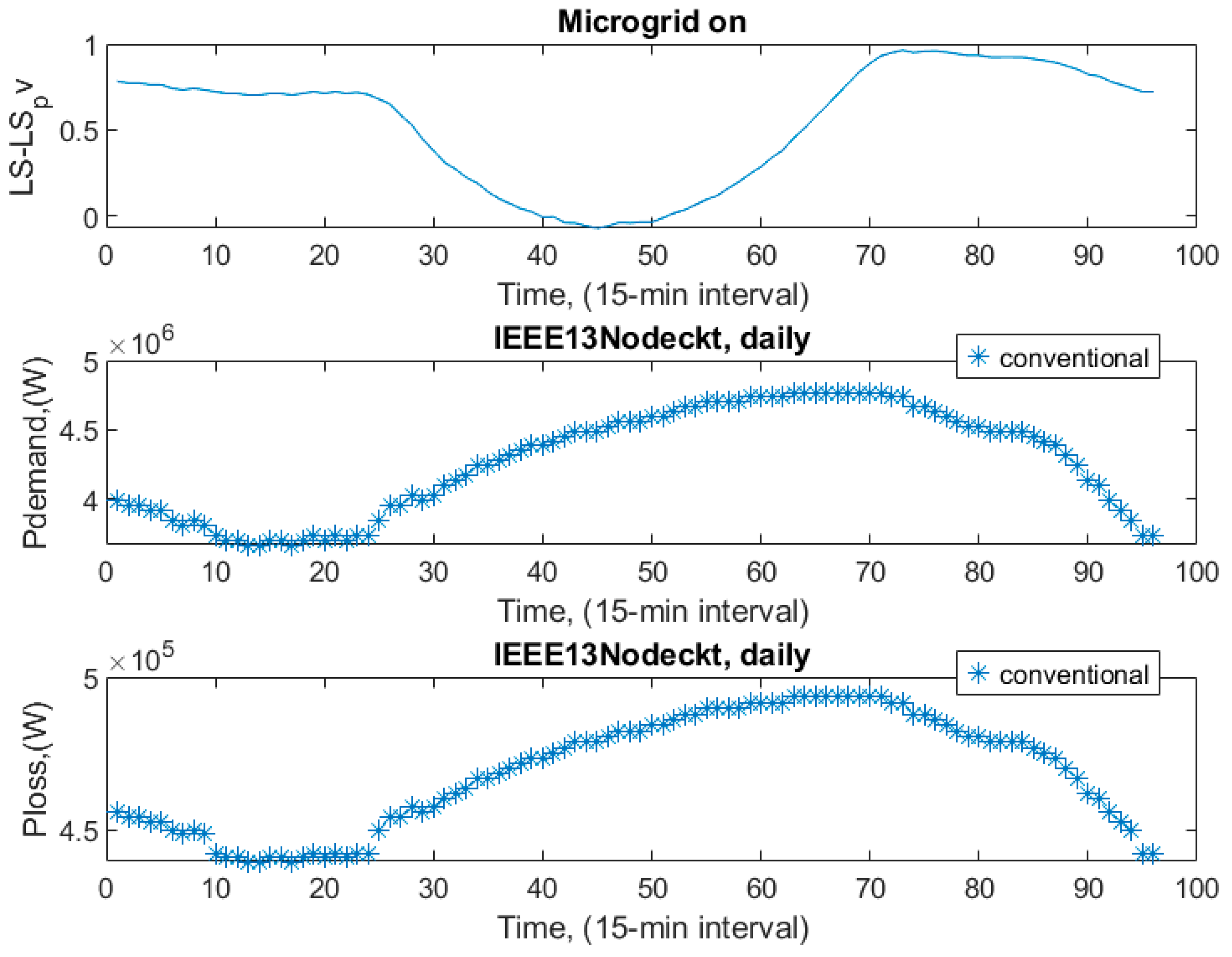 Smartcities 08 00045 g014