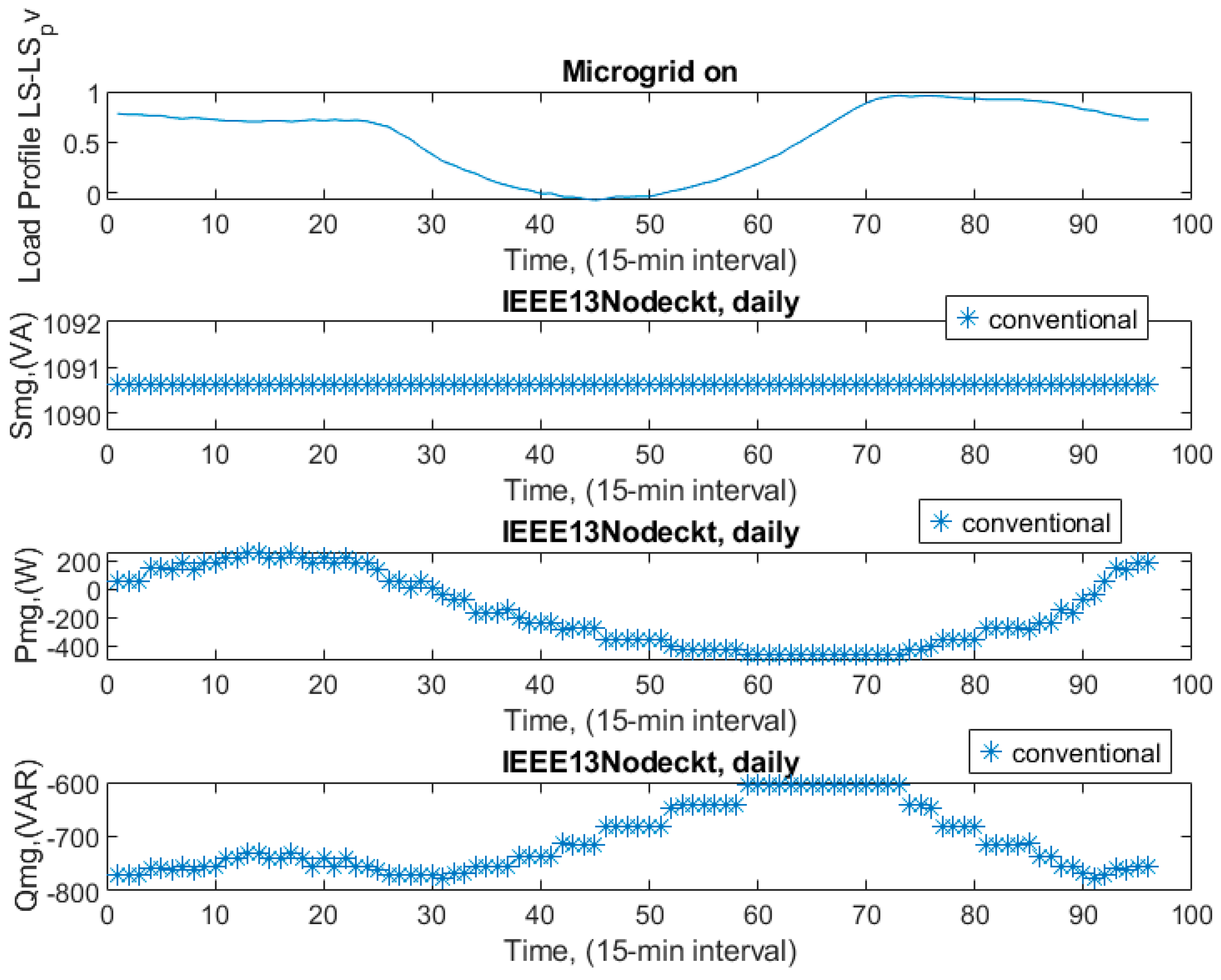Smartcities 08 00045 g015