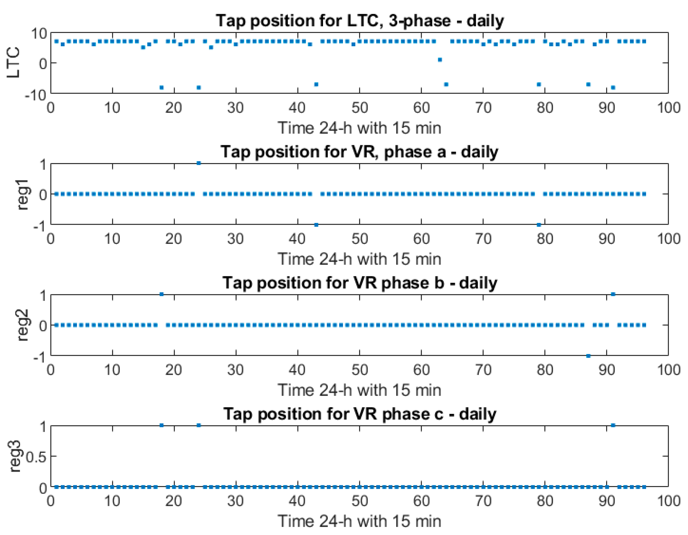 Smartcities 08 00045 g016