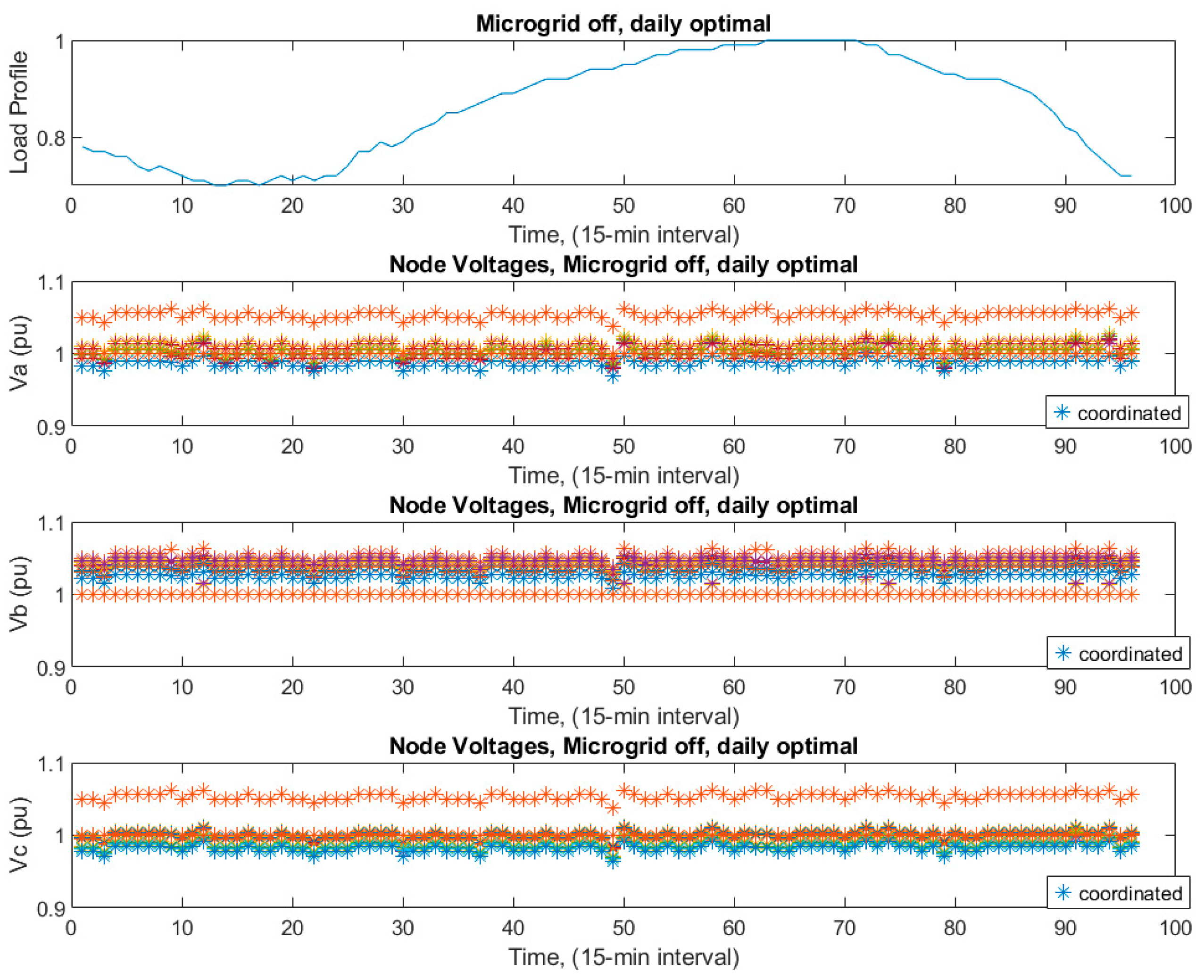 Smartcities 08 00045 g017