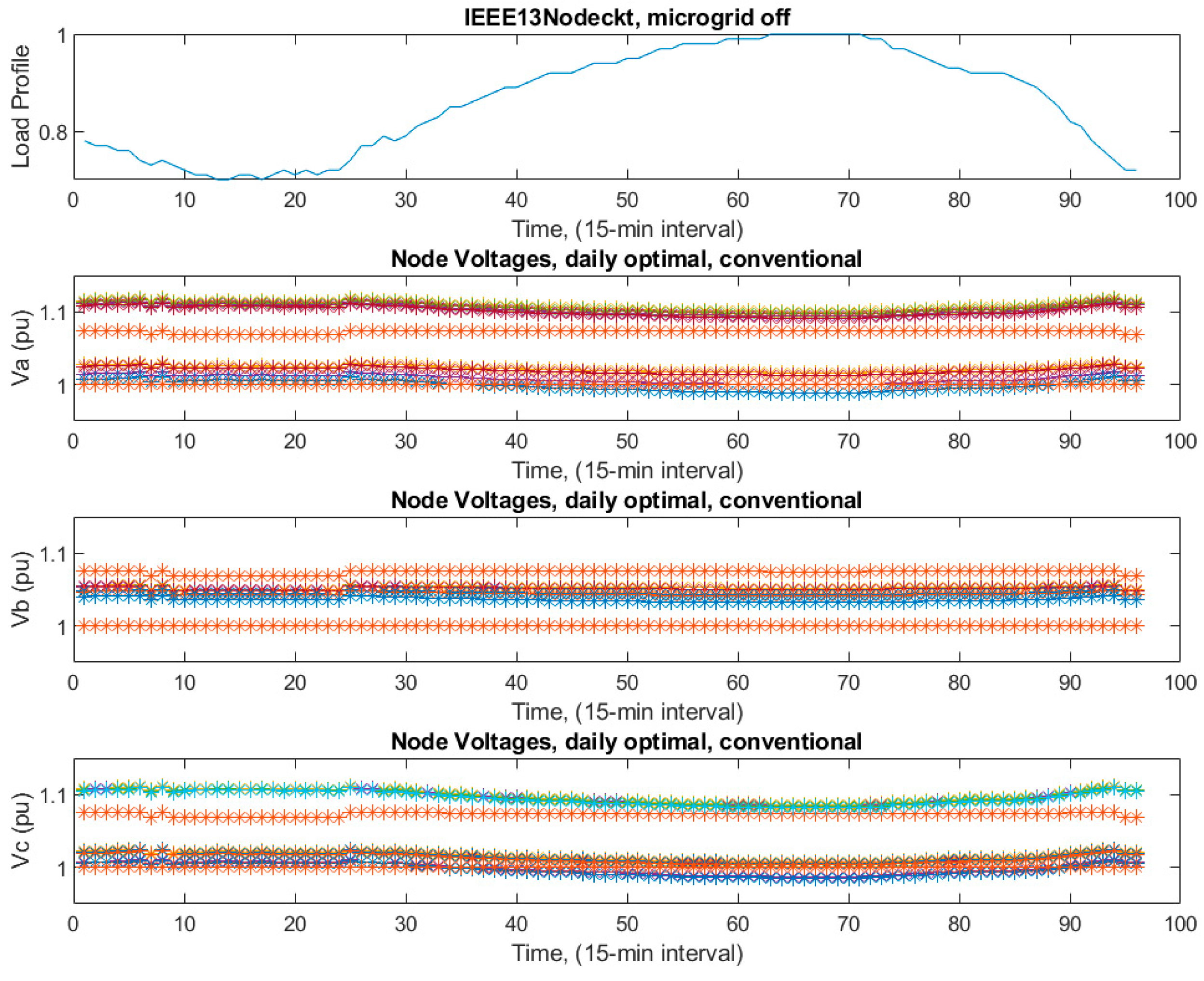 Smartcities 08 00045 g019