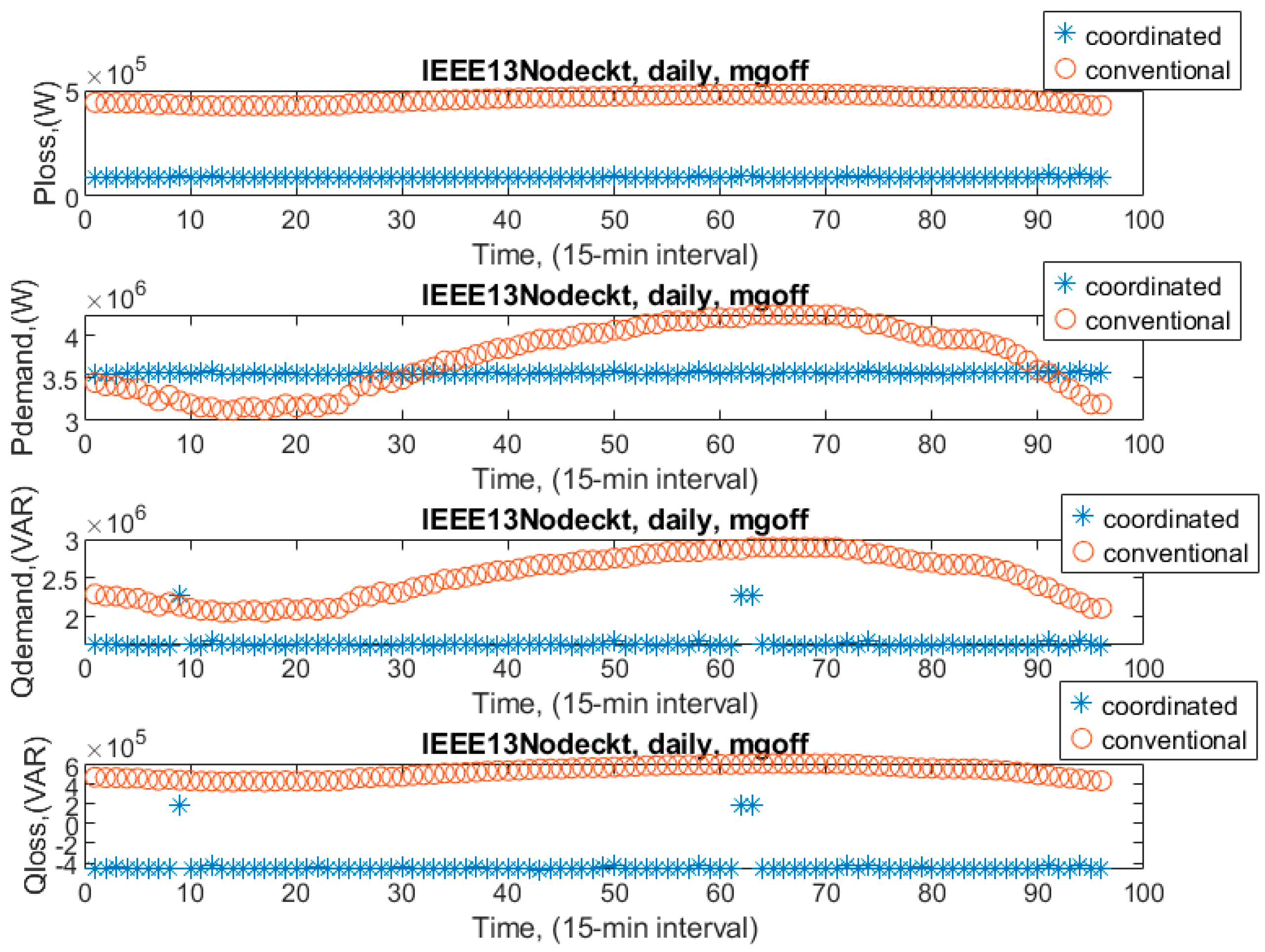 Smartcities 08 00045 g021