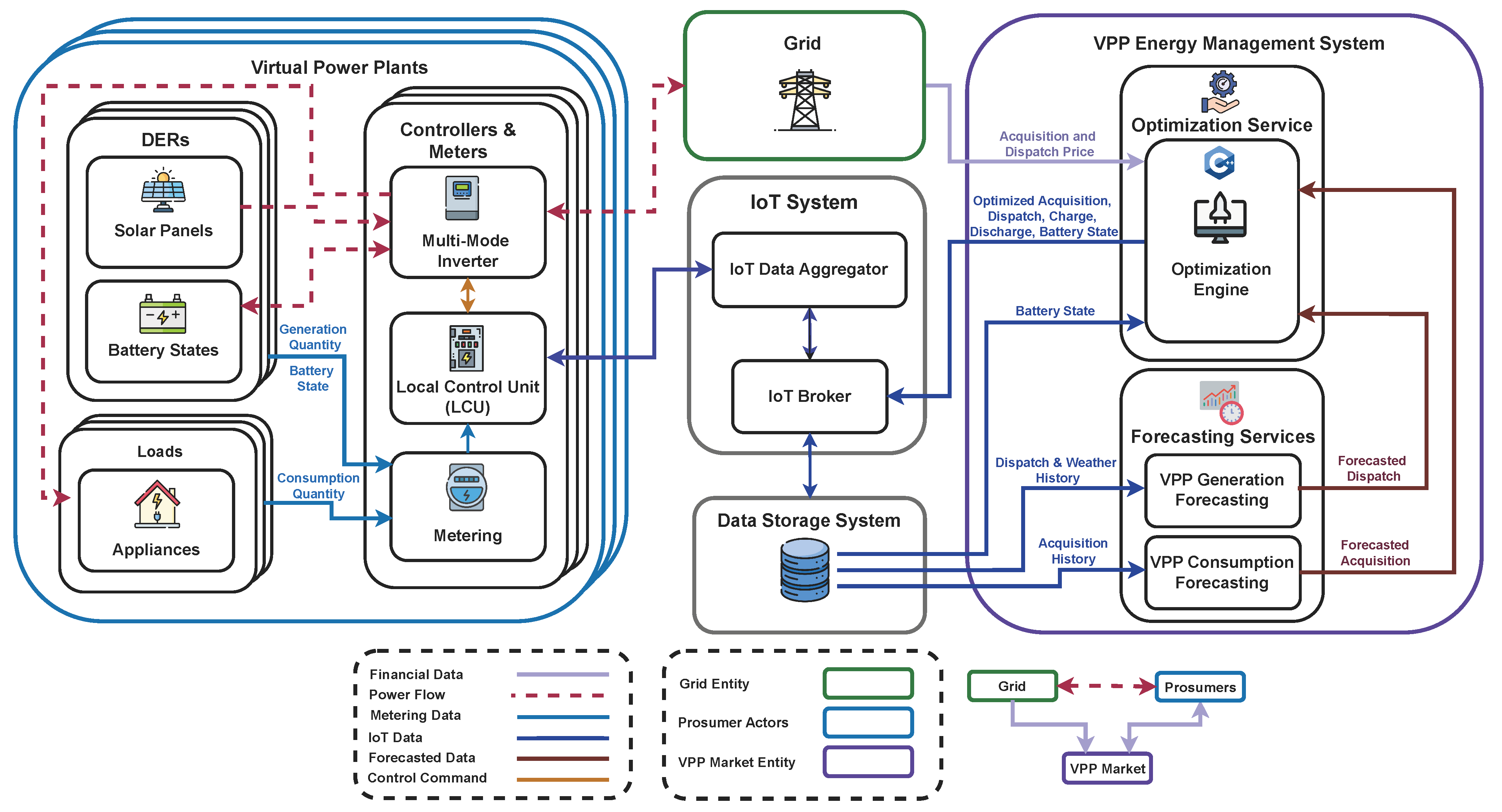 Smartcities 08 00047 g001